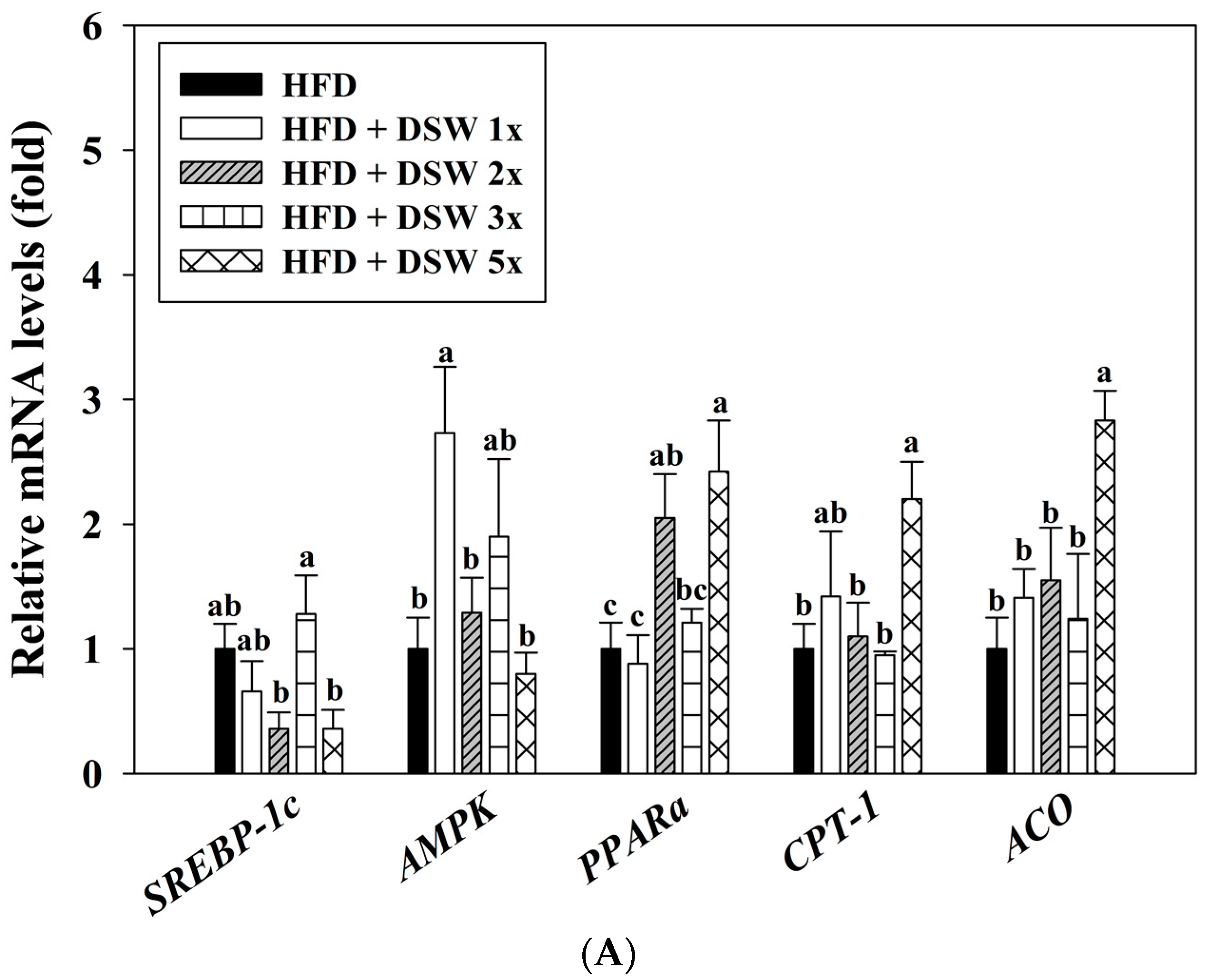 Marinedrugs 15 00386 g002a