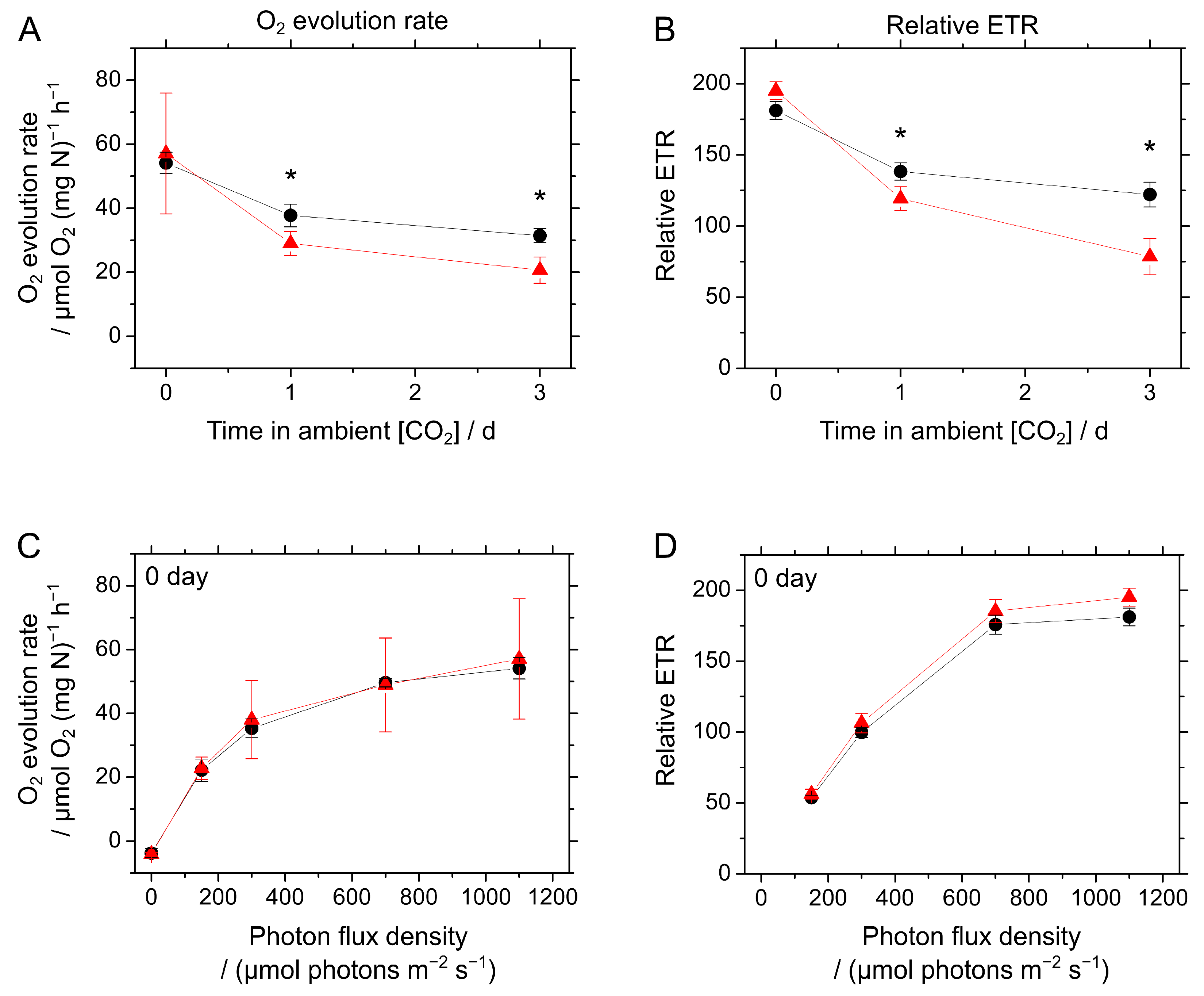Marinedrugs 15 00390 g005a