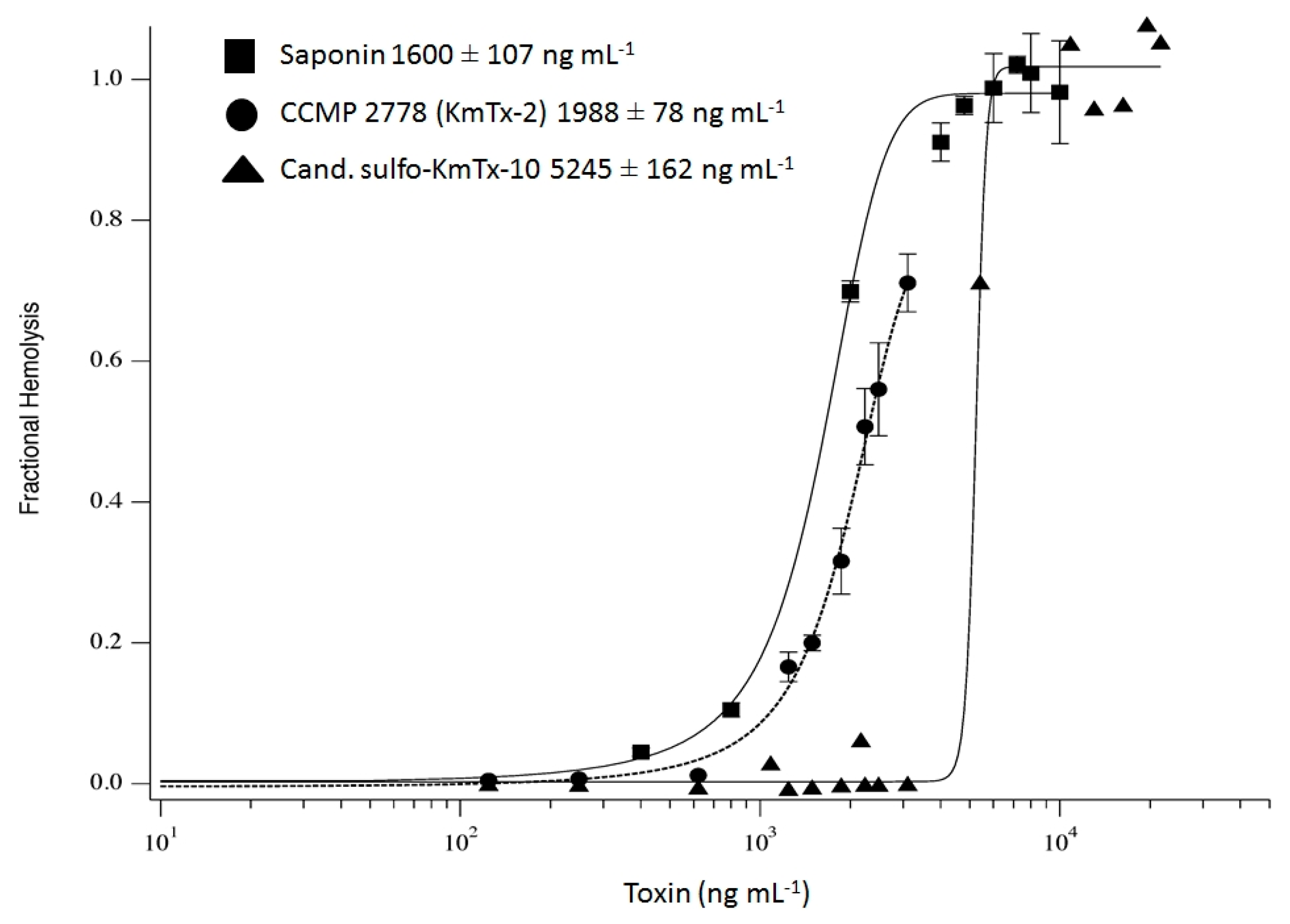 Marinedrugs 15 00391 g008 Marinedrugs 15 00391 g008