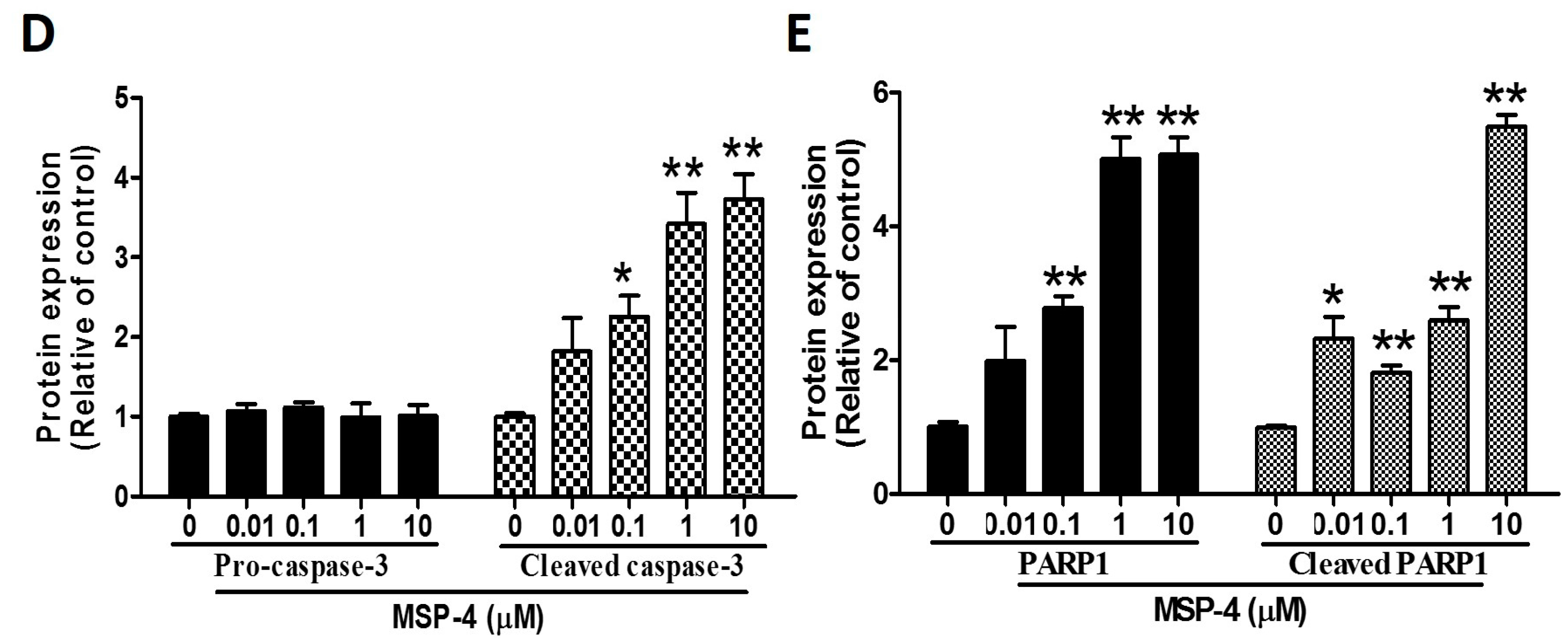Marinedrugs 16 00008 g004b