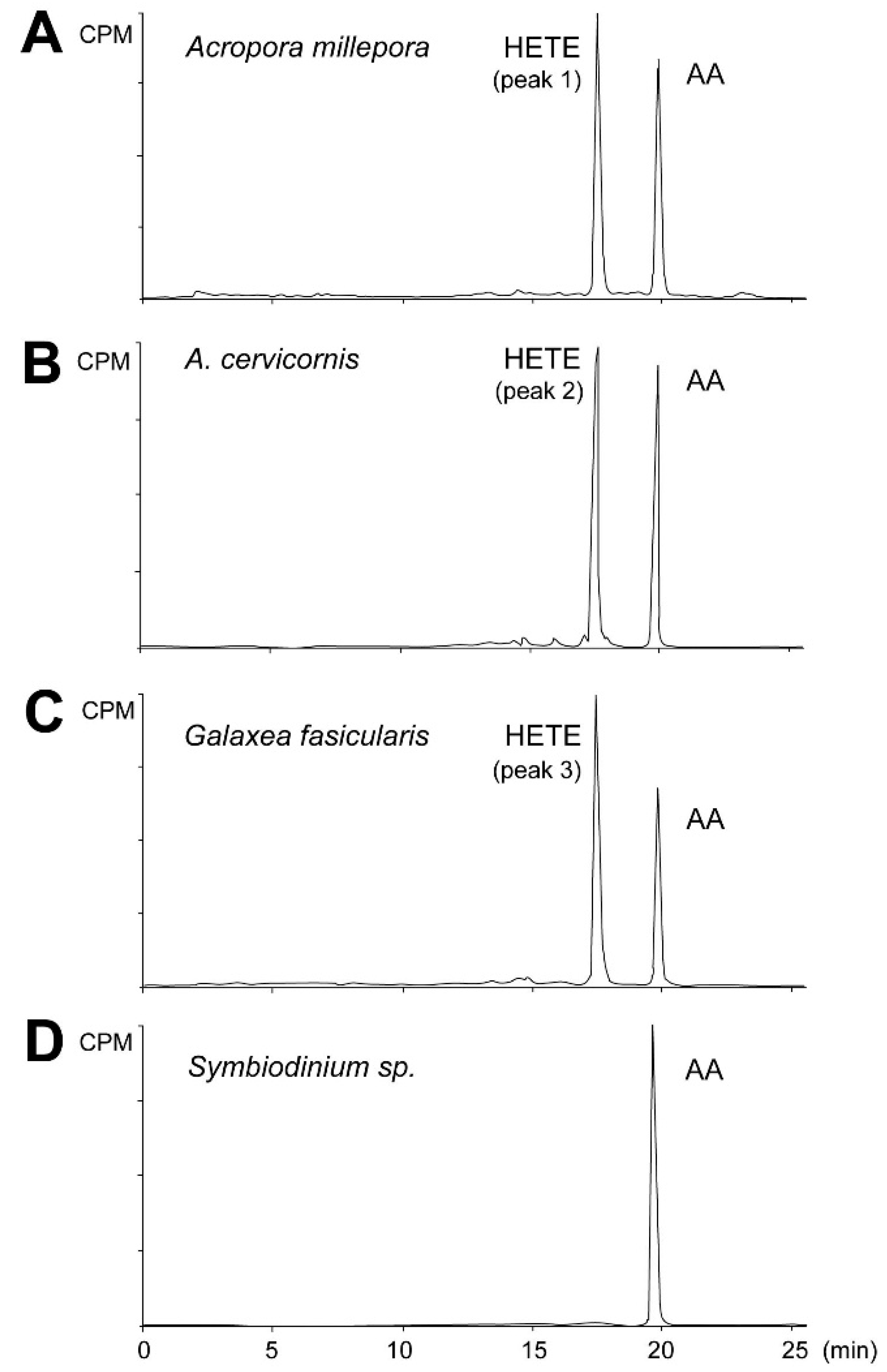 Marinedrugs 16 00010 g003