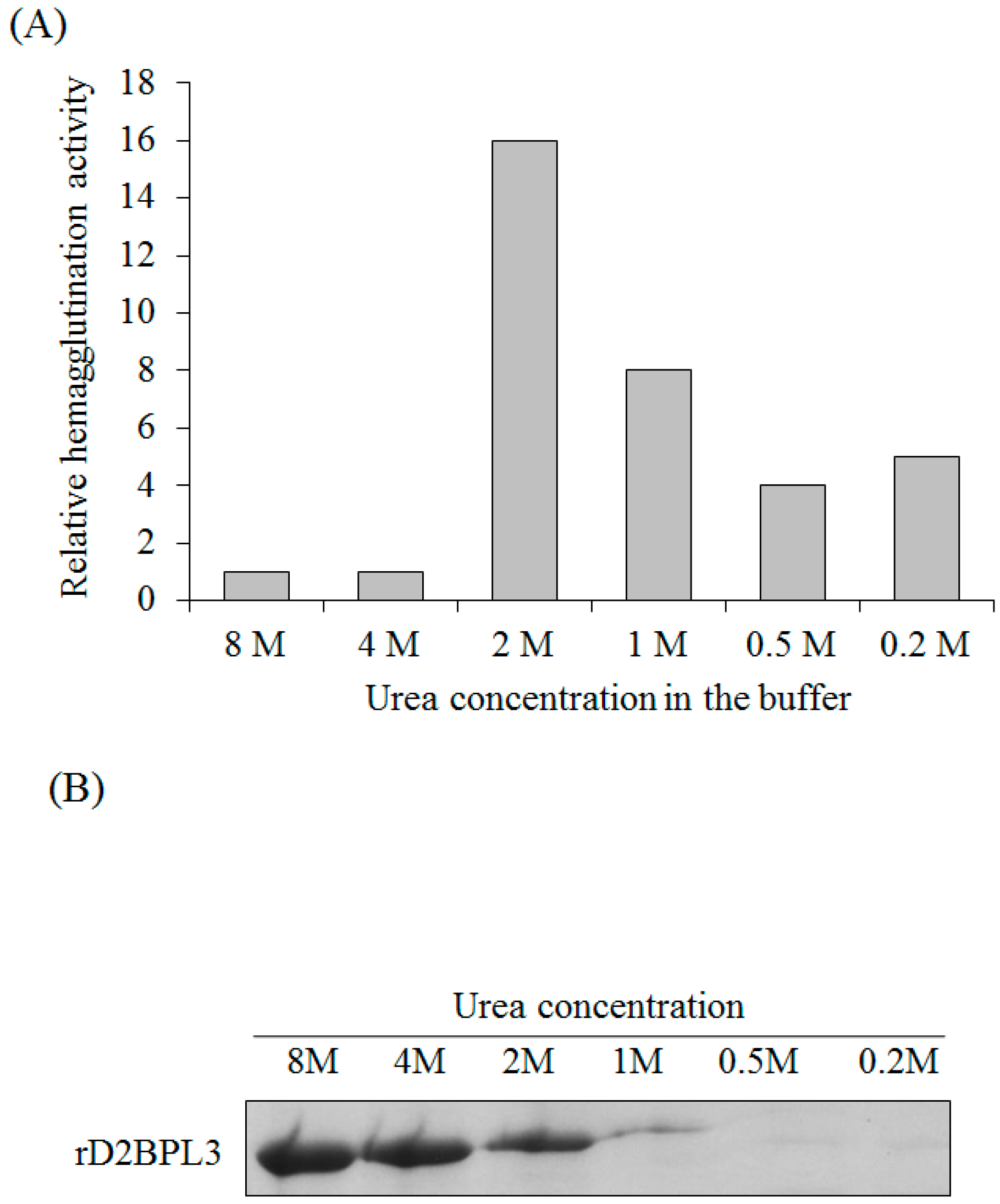 Marinedrugs 16 00013 g005