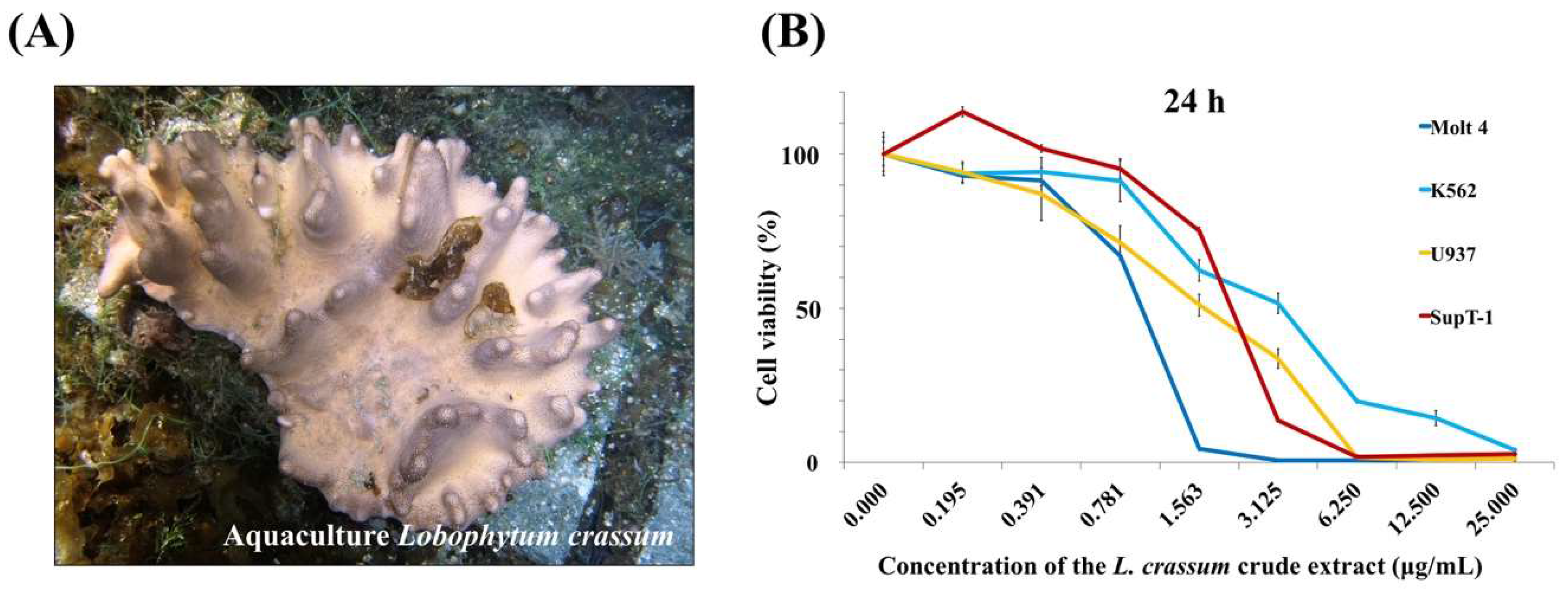 Marinedrugs 16 00015 g001 550