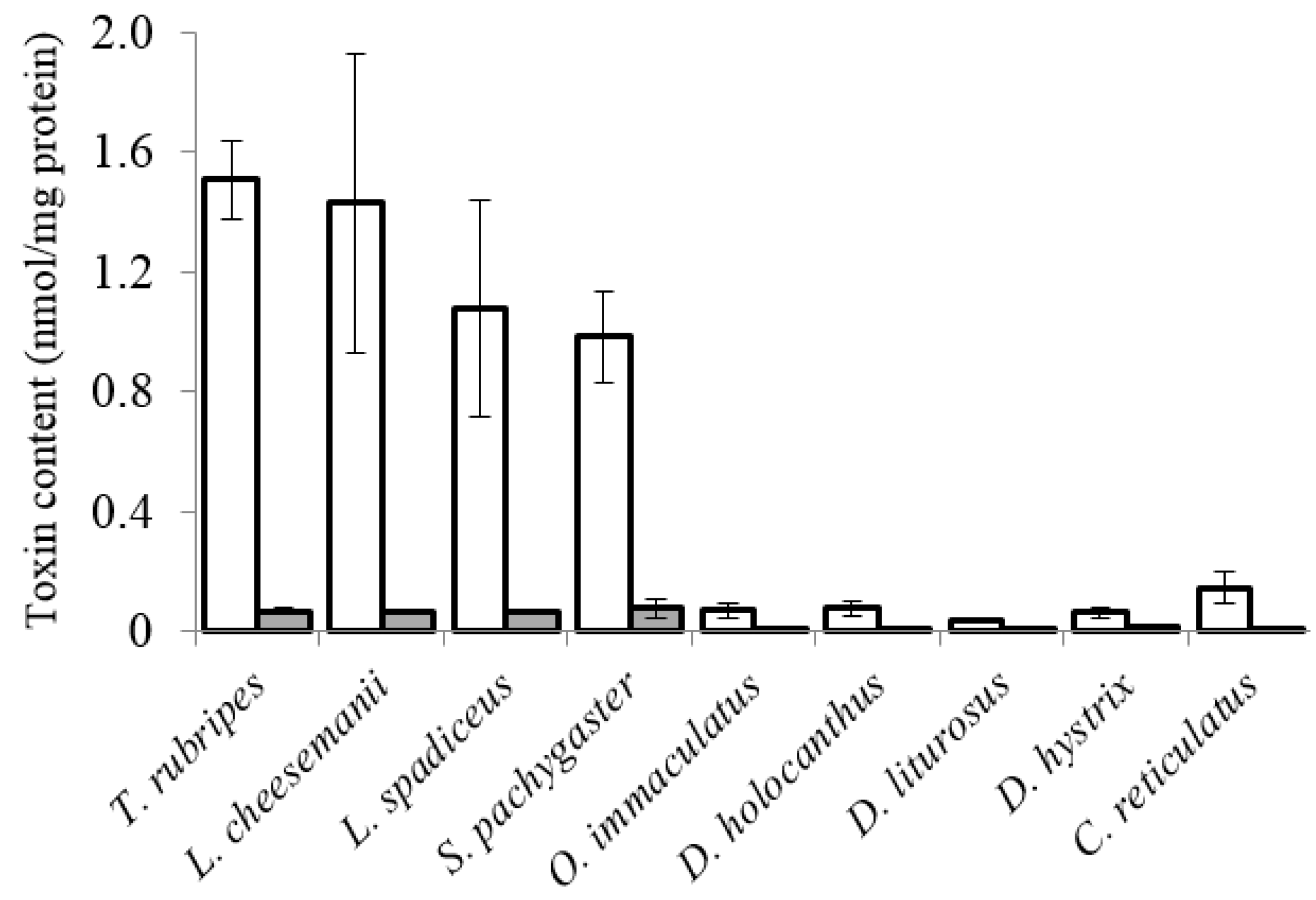 Marinedrugs 16 00017 g004 550