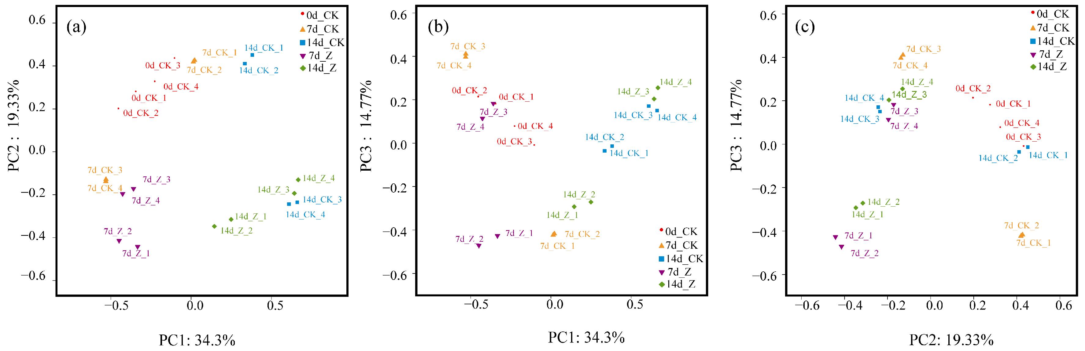 Marinedrugs 16 00023 g003