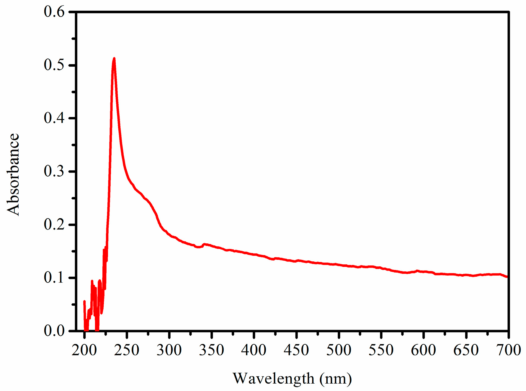 Marinedrugs 16 00029 g004