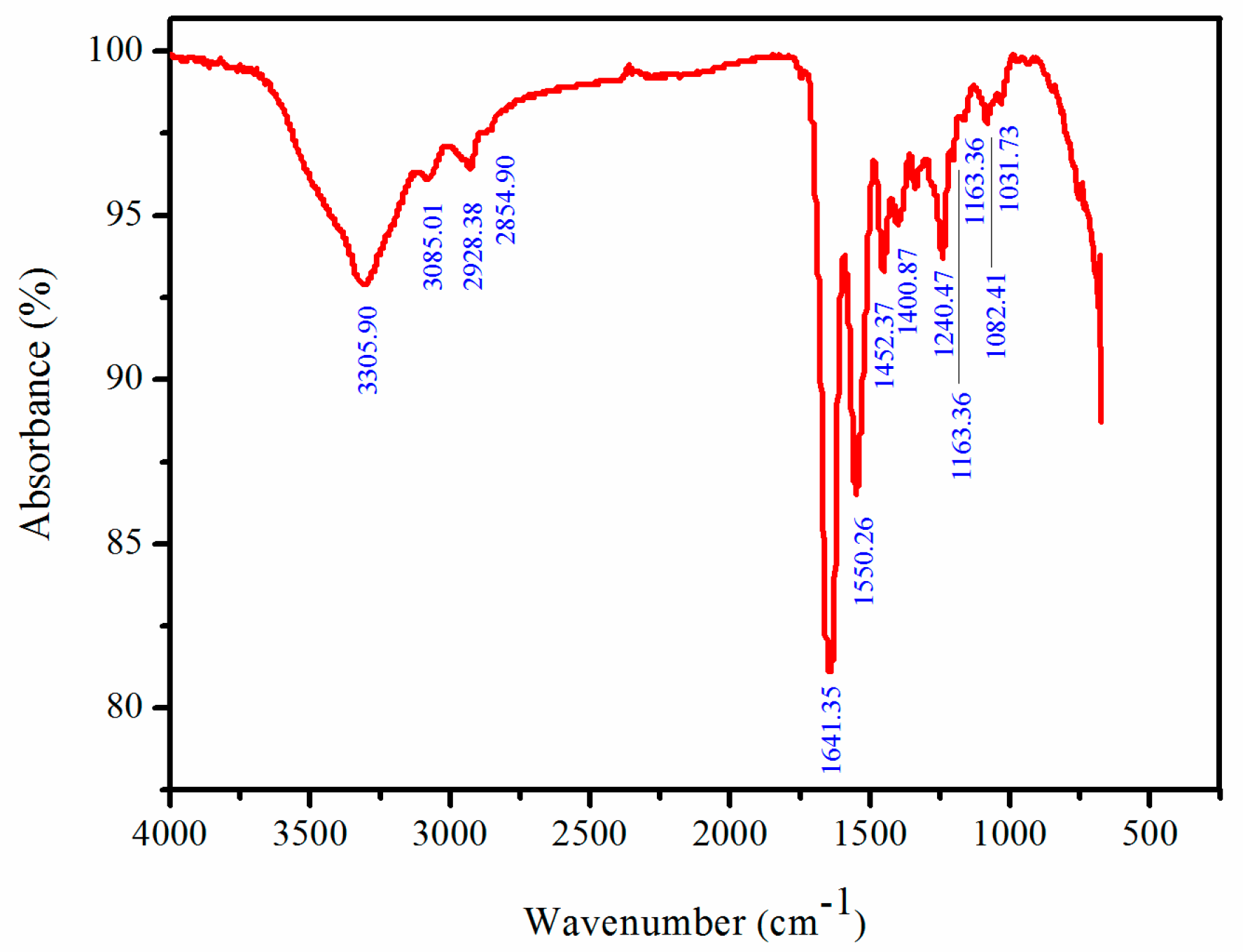 Marinedrugs 16 00029 g005