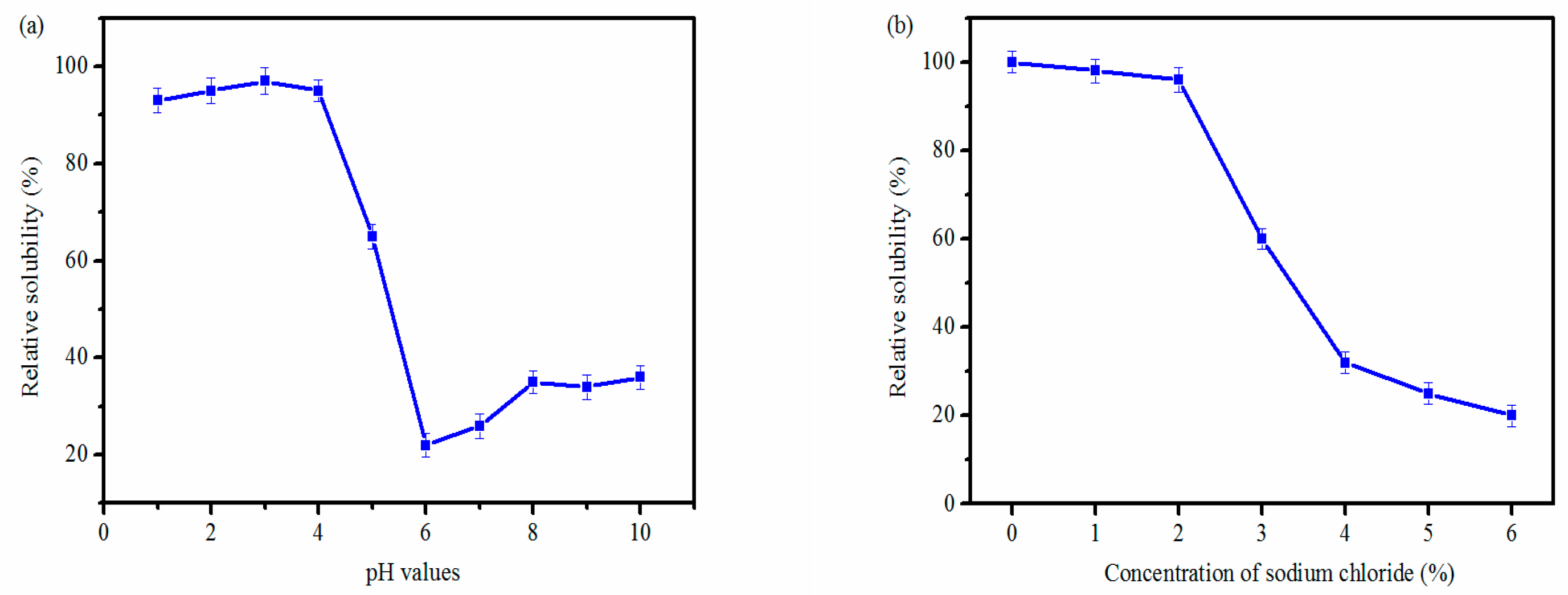 Marinedrugs 16 00029 g006