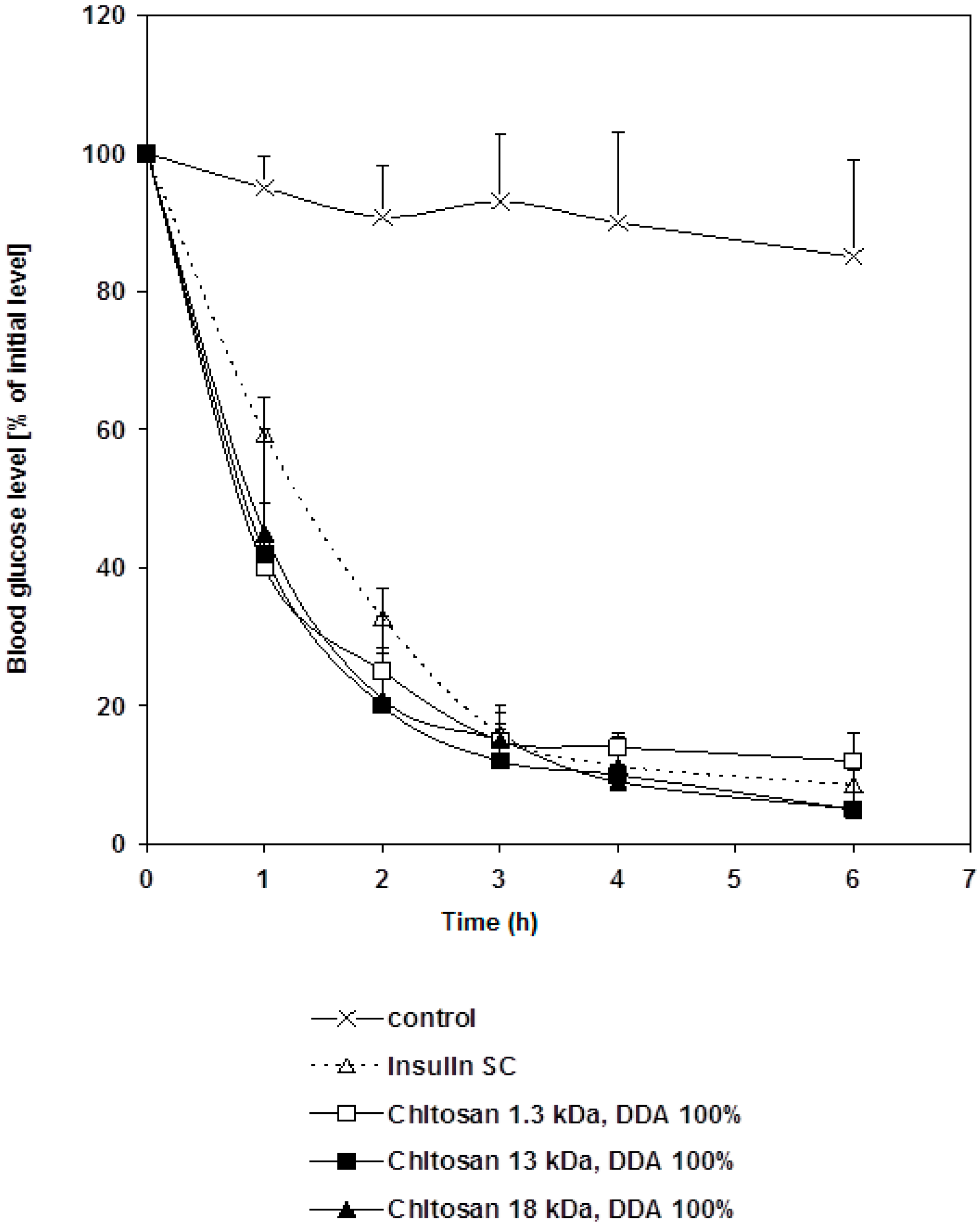 Marinedrugs 16 00032 g002 Marinedrugs 16 00032 g002
