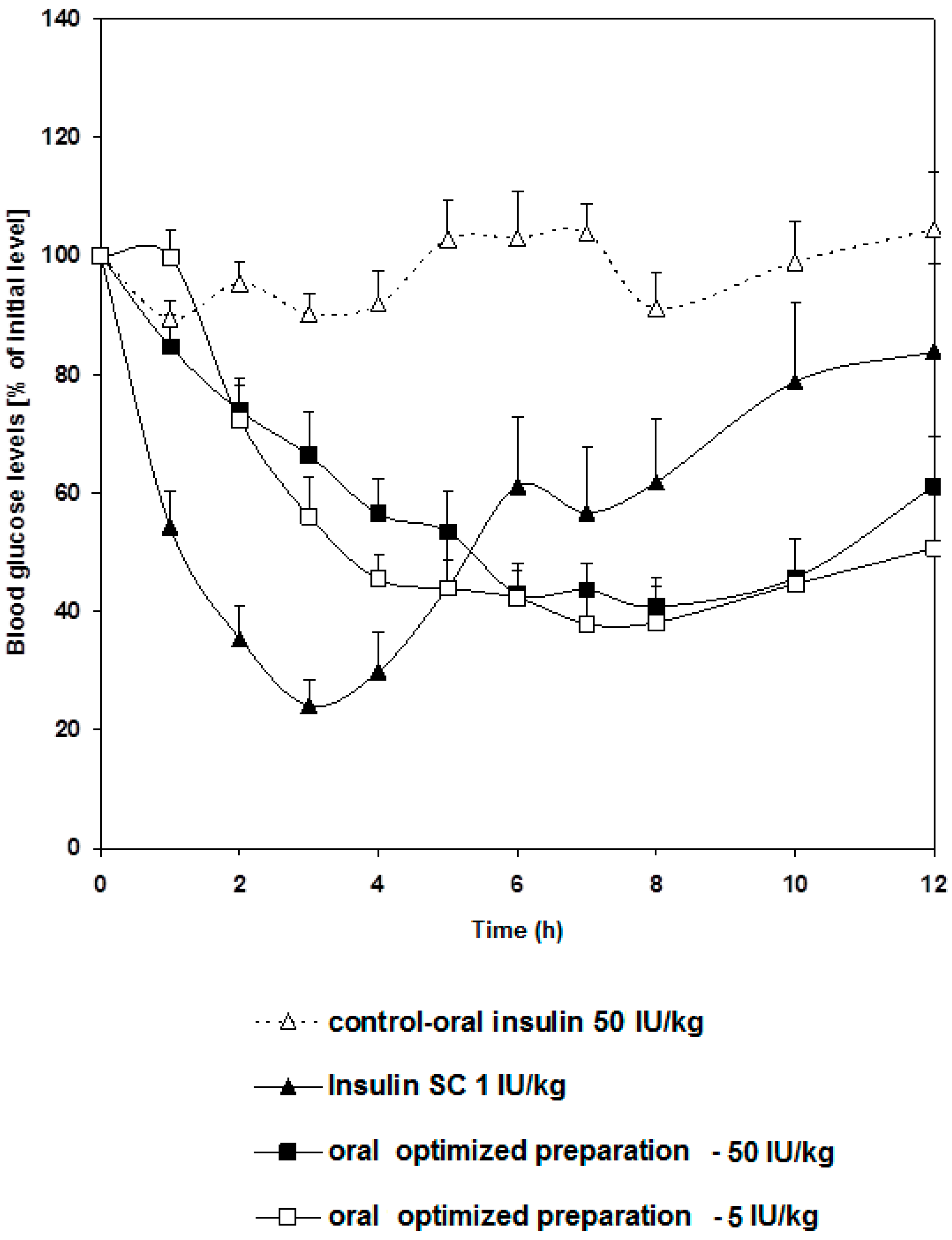Marinedrugs 16 00032 g003 Marinedrugs 16 00032 g003