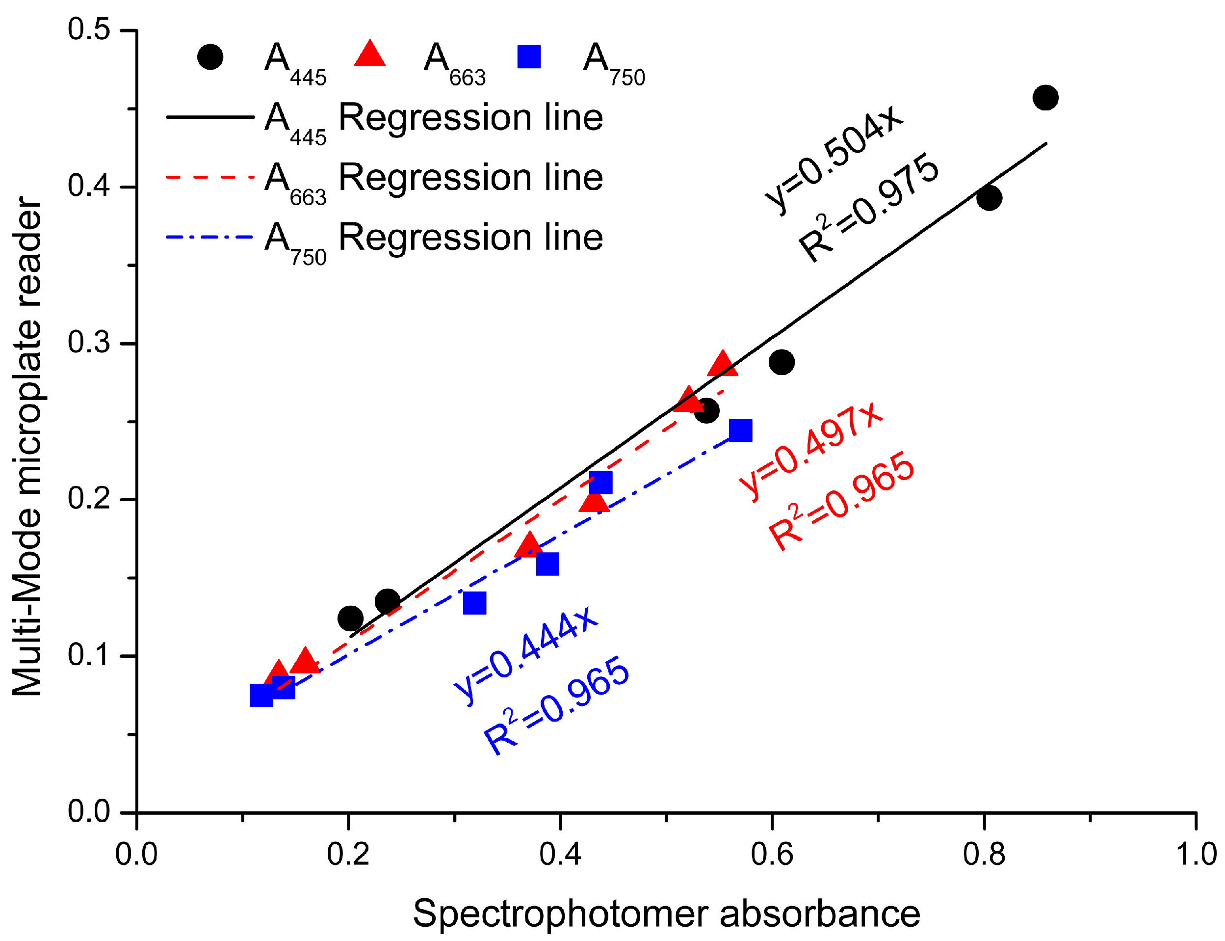 Marinedrugs 16 00033 g007 550