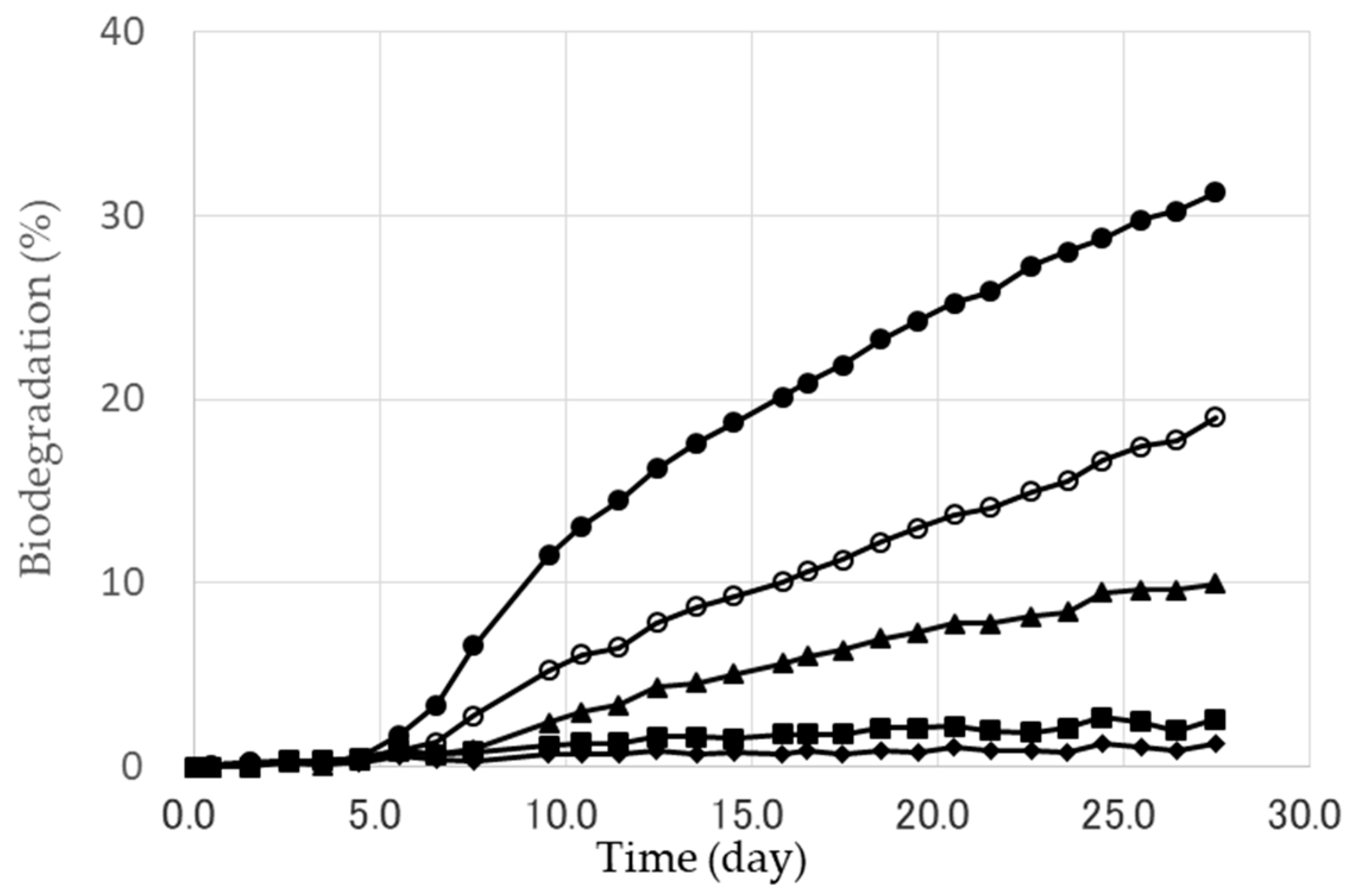 Marinedrugs 16 00034 g002 550