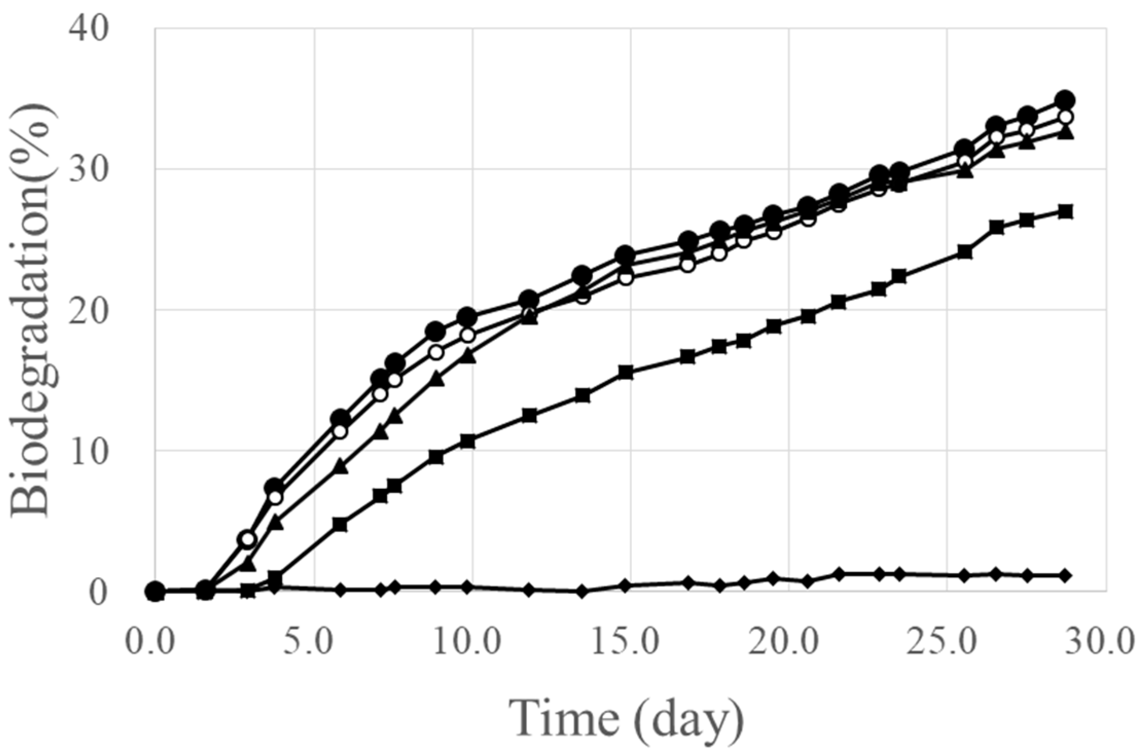Marinedrugs 16 00034 g003 550