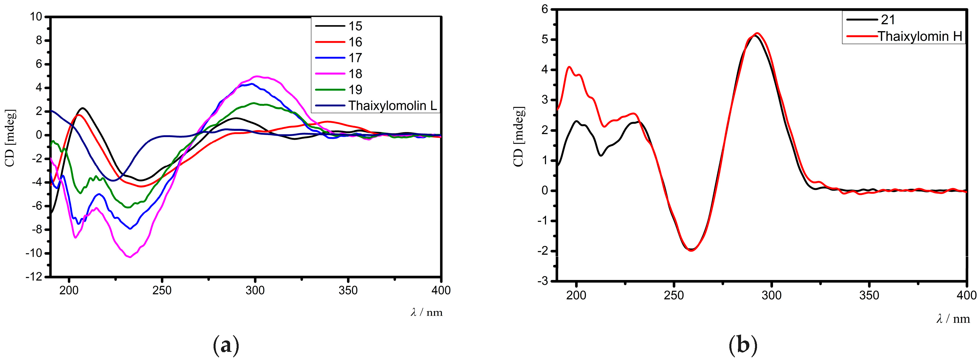 Marinedrugs 16 00038 g006 550