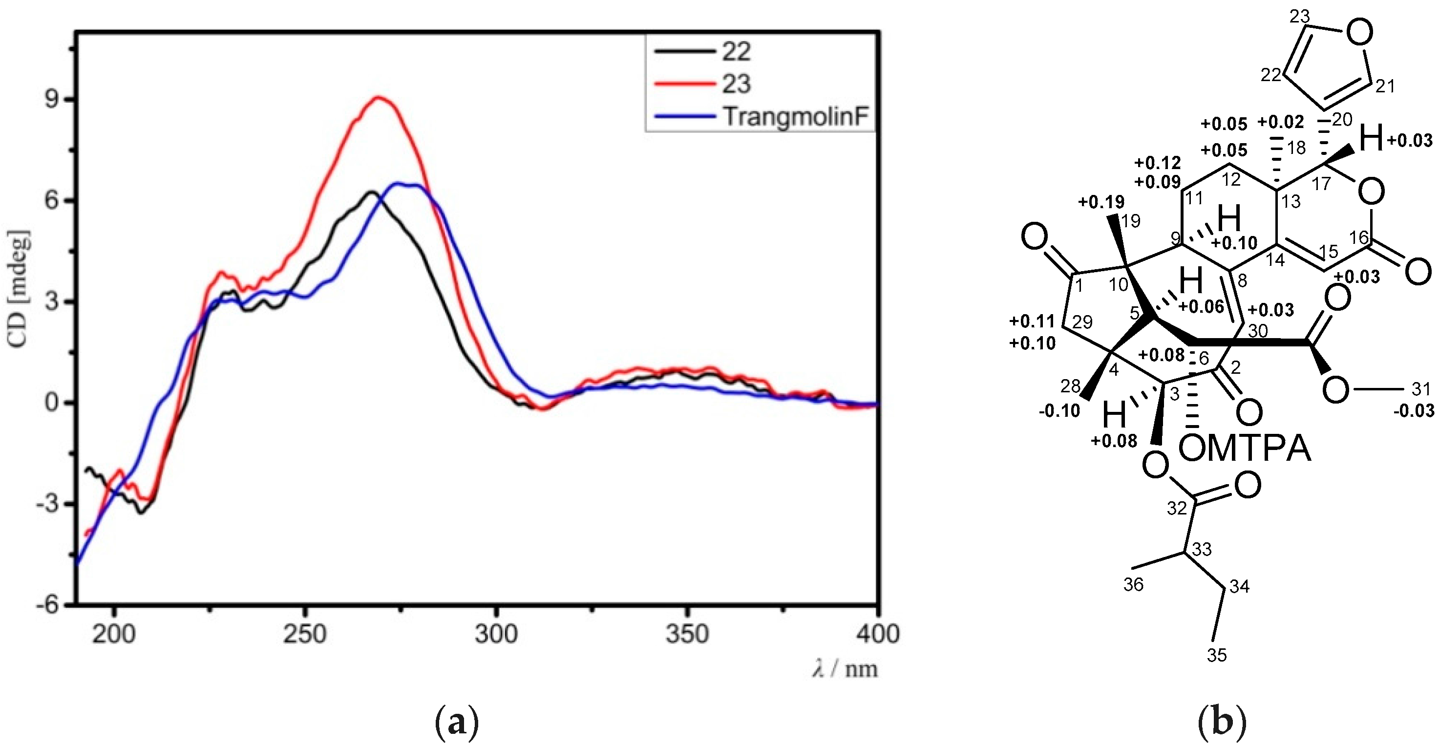 Marinedrugs 16 00038 g008 550