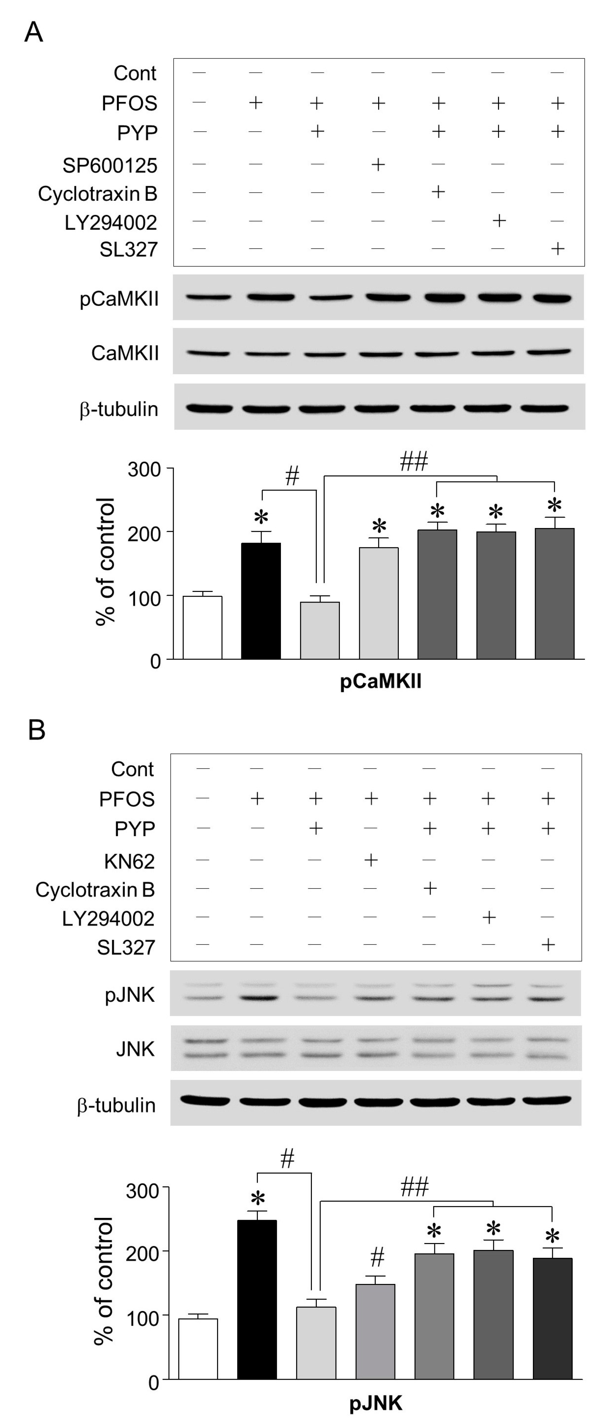 Marinedrugs 16 00044 g004 550