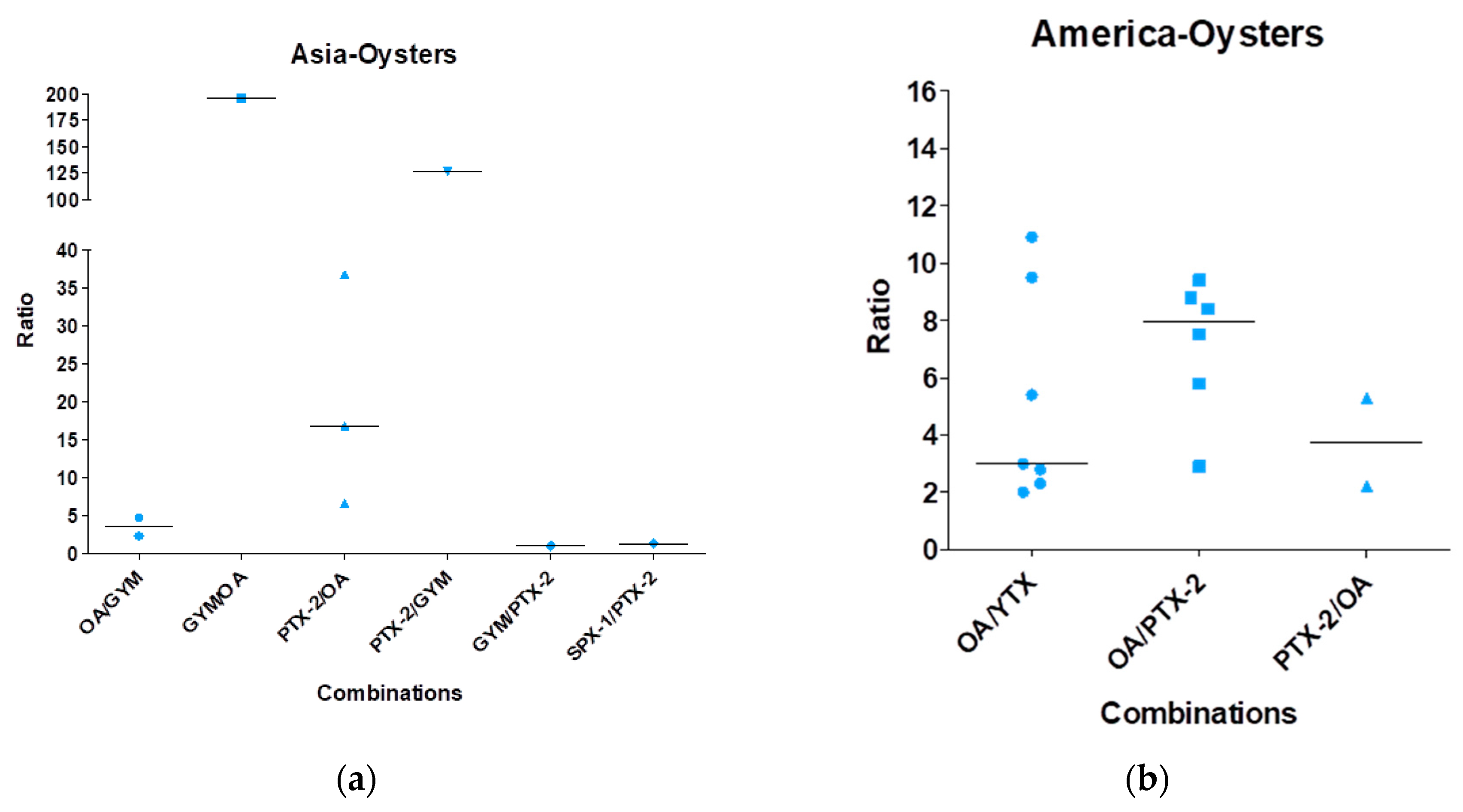 Marinedrugs 16 00046 g004a Marinedrugs 16 00046 g004a