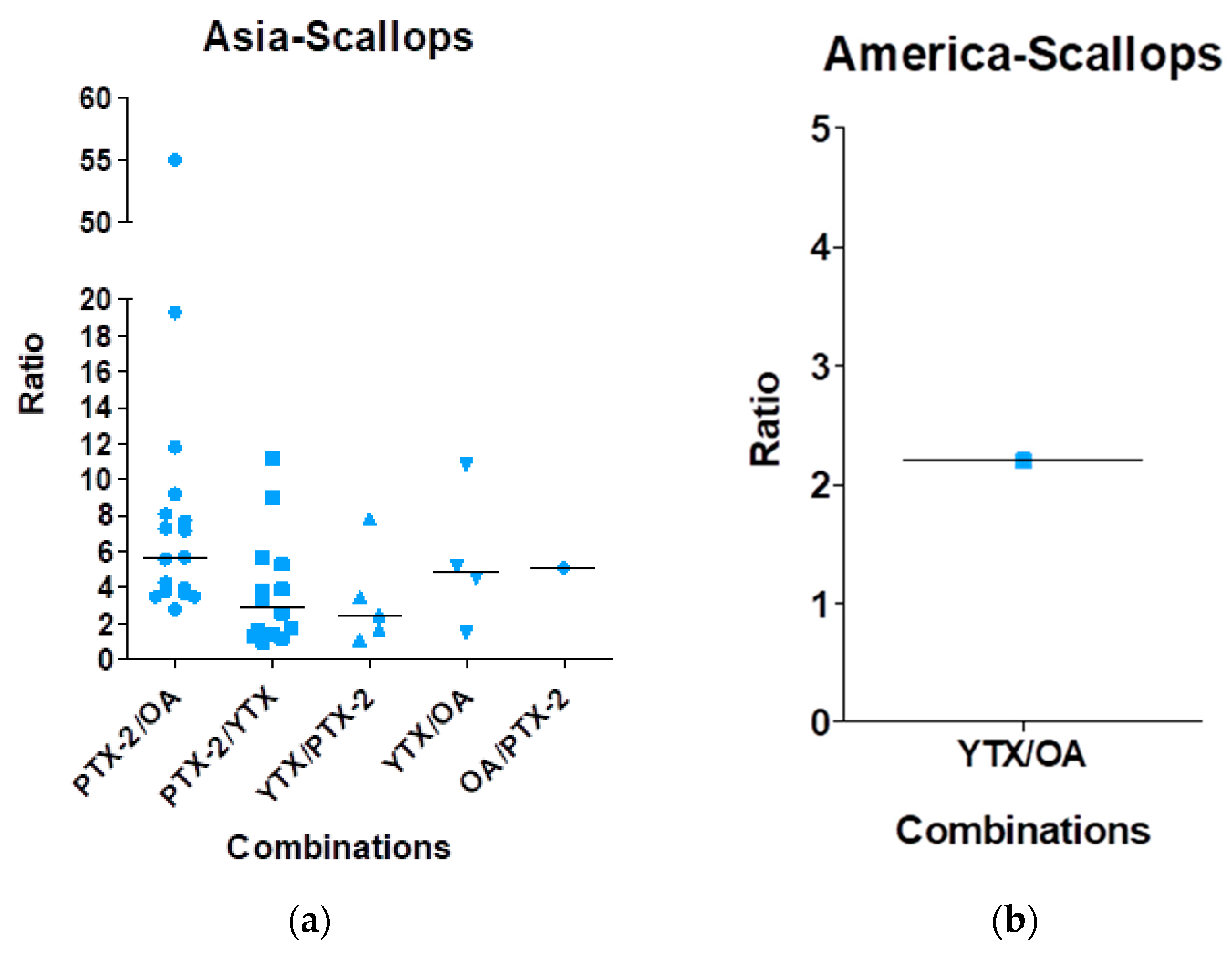 Marinedrugs 16 00046 g005a Marinedrugs 16 00046 g005a