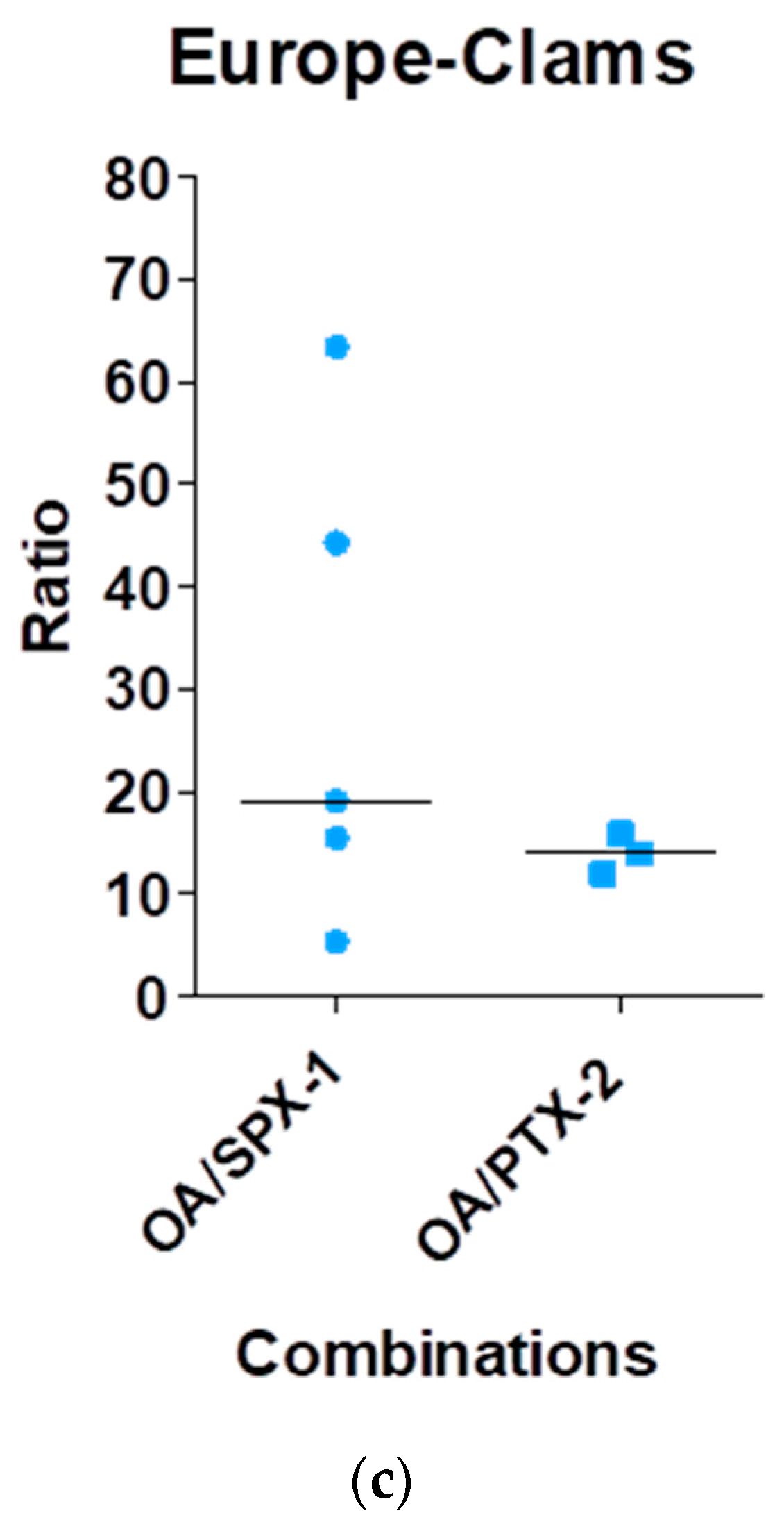 Marinedrugs 16 00046 g006b Marinedrugs 16 00046 g006b