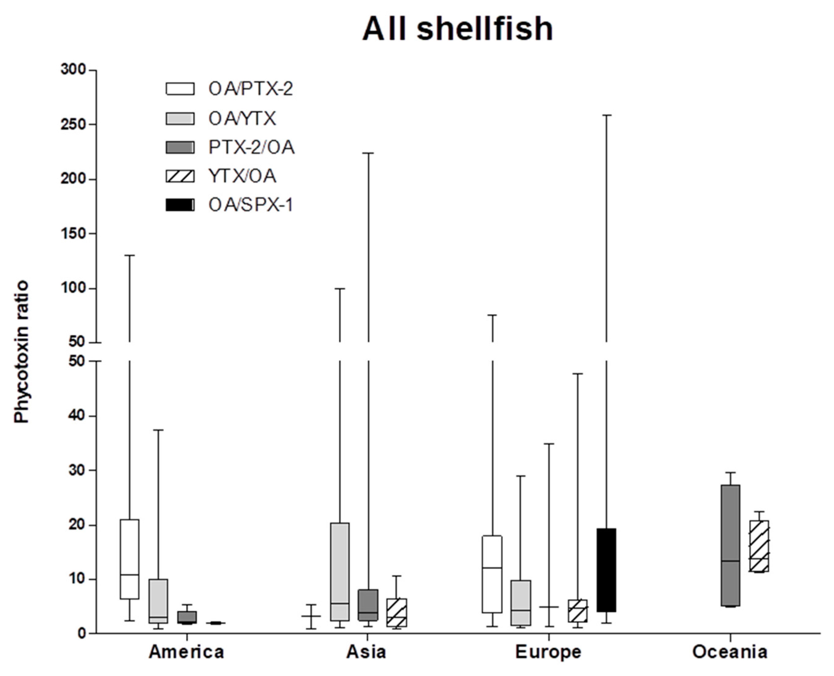 Marinedrugs 16 00046 g007 Marinedrugs 16 00046 g007