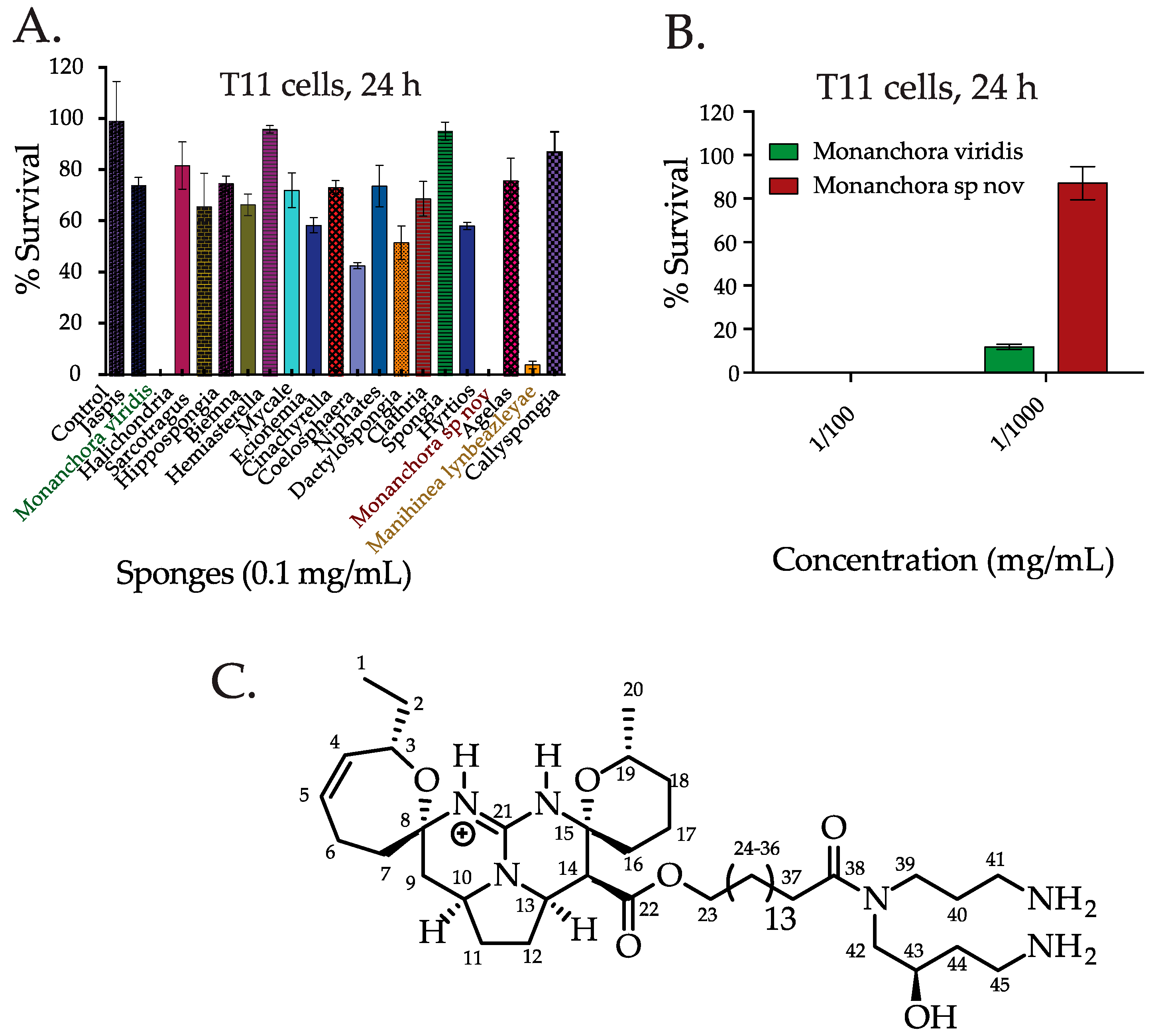 Marinedrugs 16 00053 g001 Marinedrugs 16 00053 g001