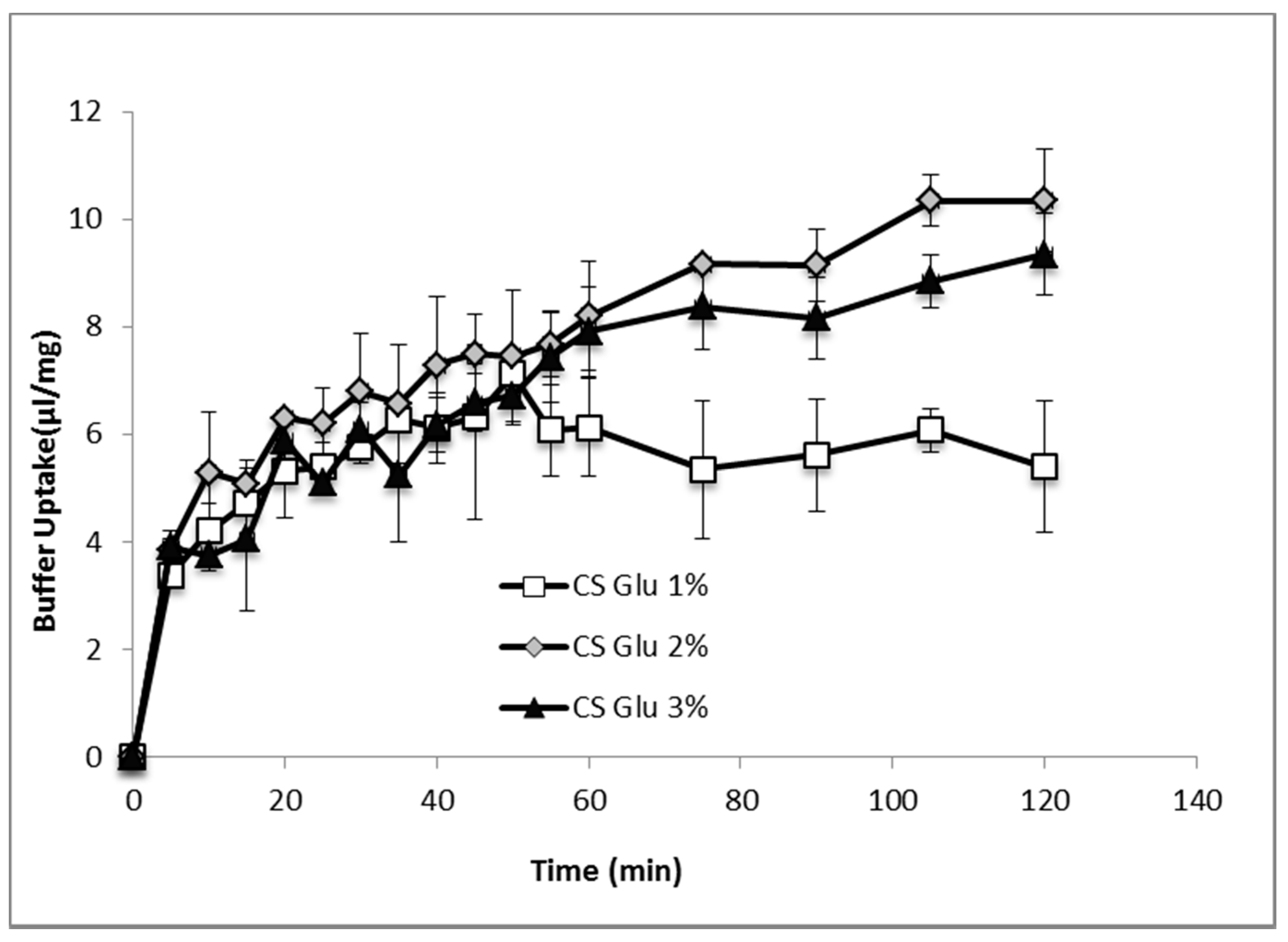 Marinedrugs 16 00056 g007 550