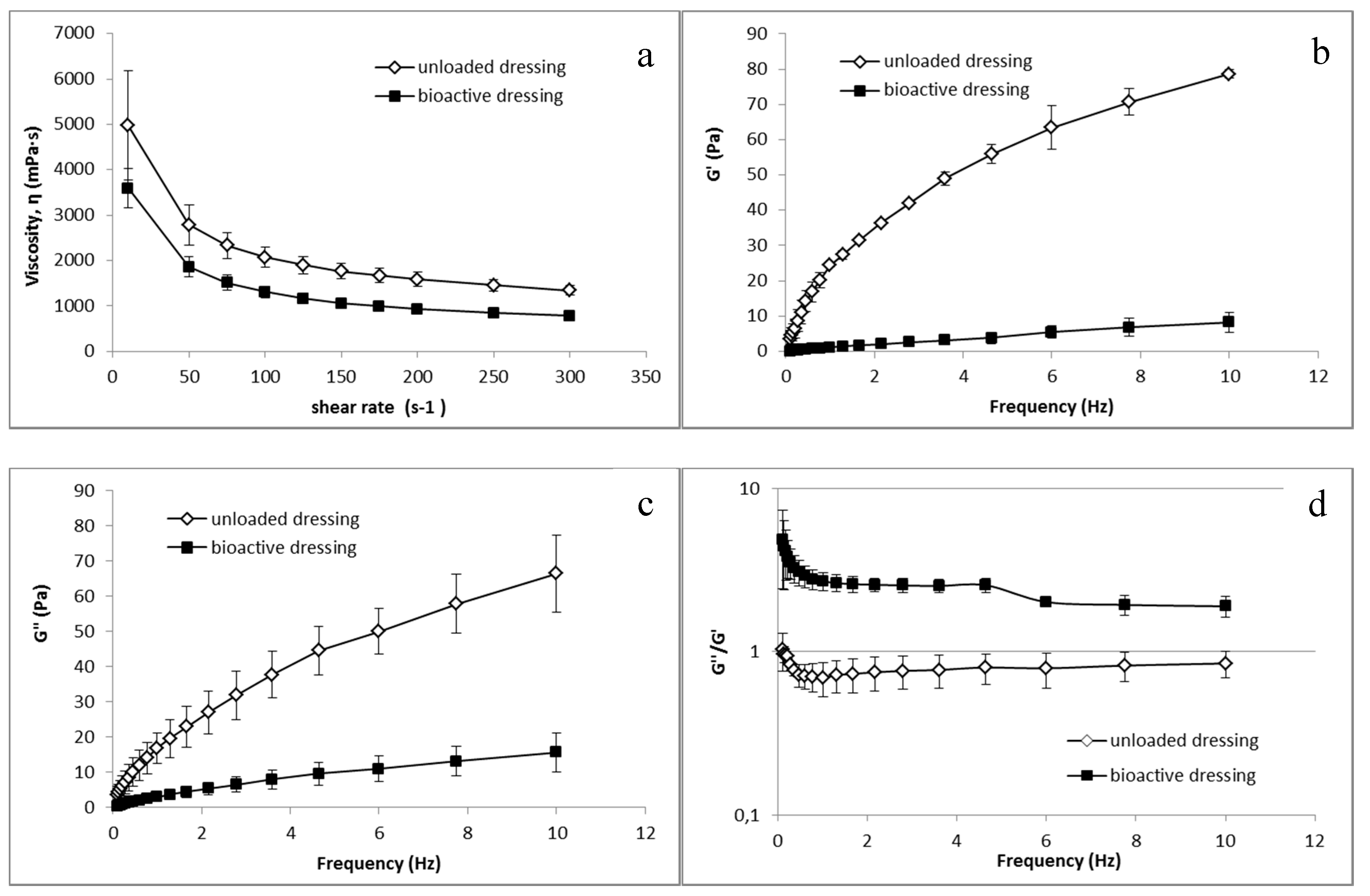 Marinedrugs 16 00056 g009 550