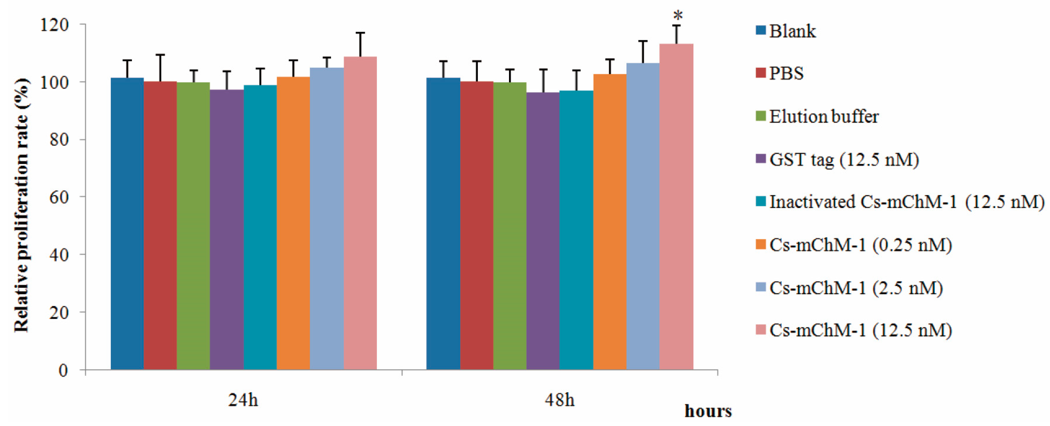 Marinedrugs 16 00059 g001 550