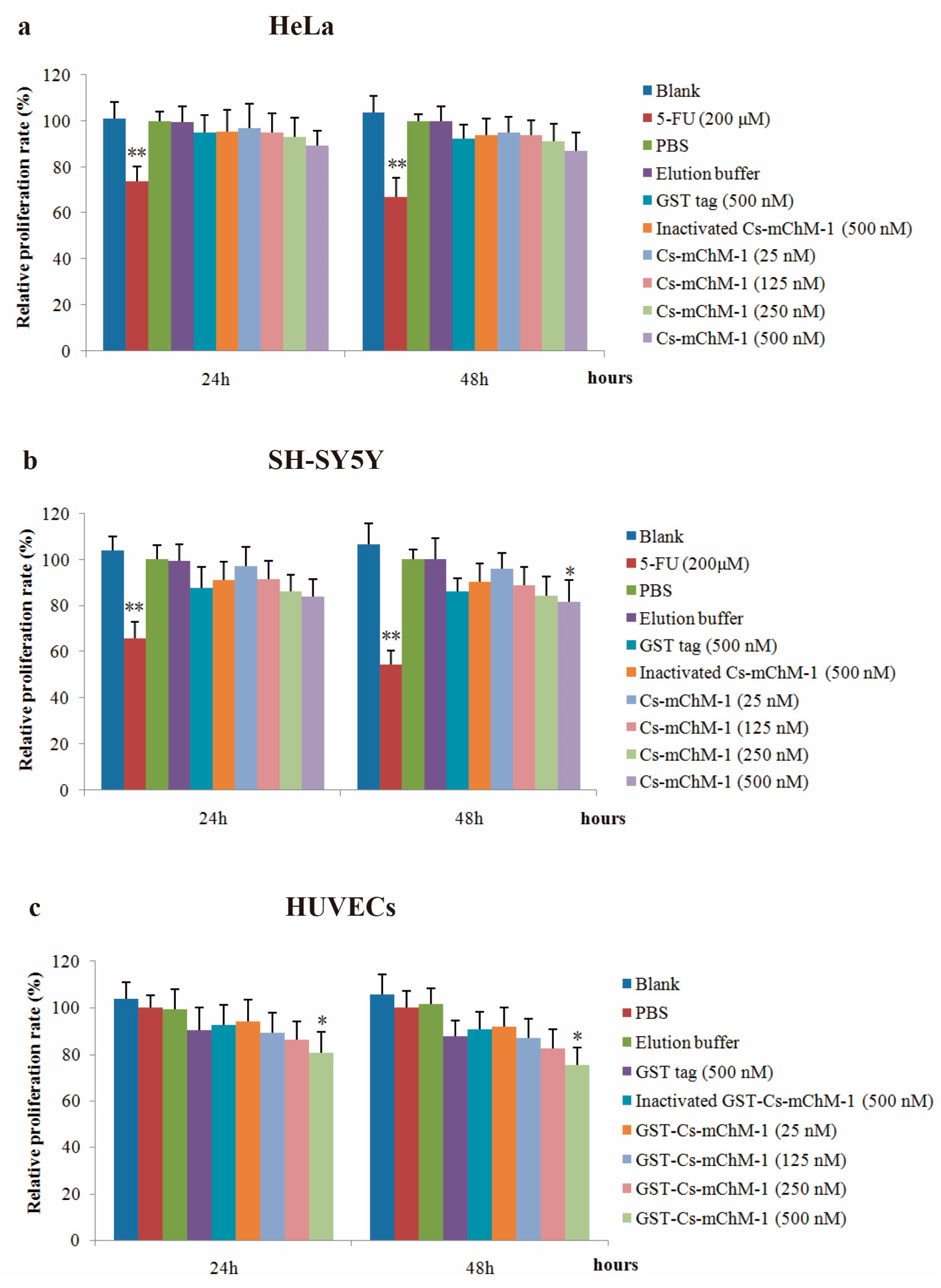 Marinedrugs 16 00059 g003 550