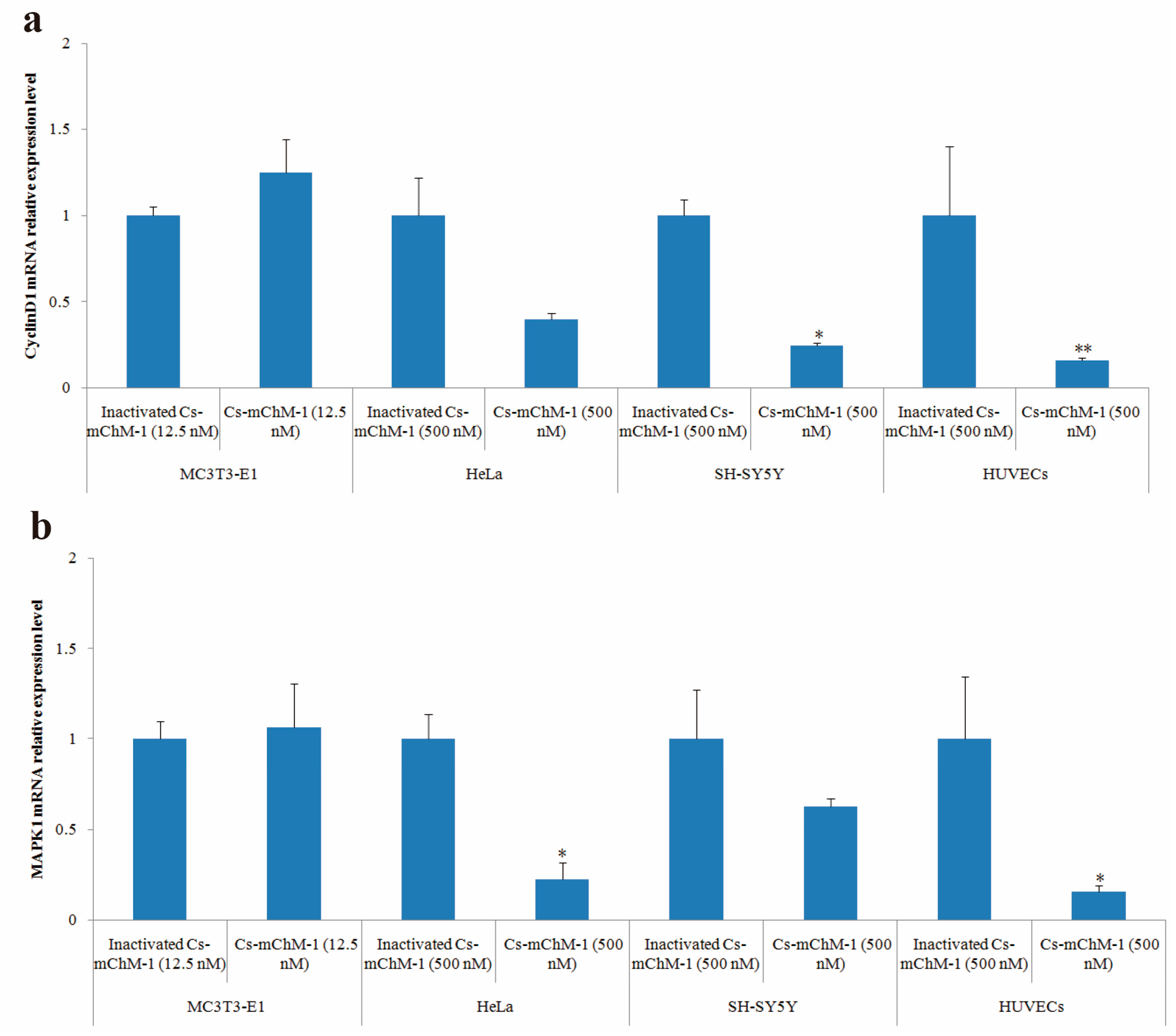 Marinedrugs 16 00059 g006 550
