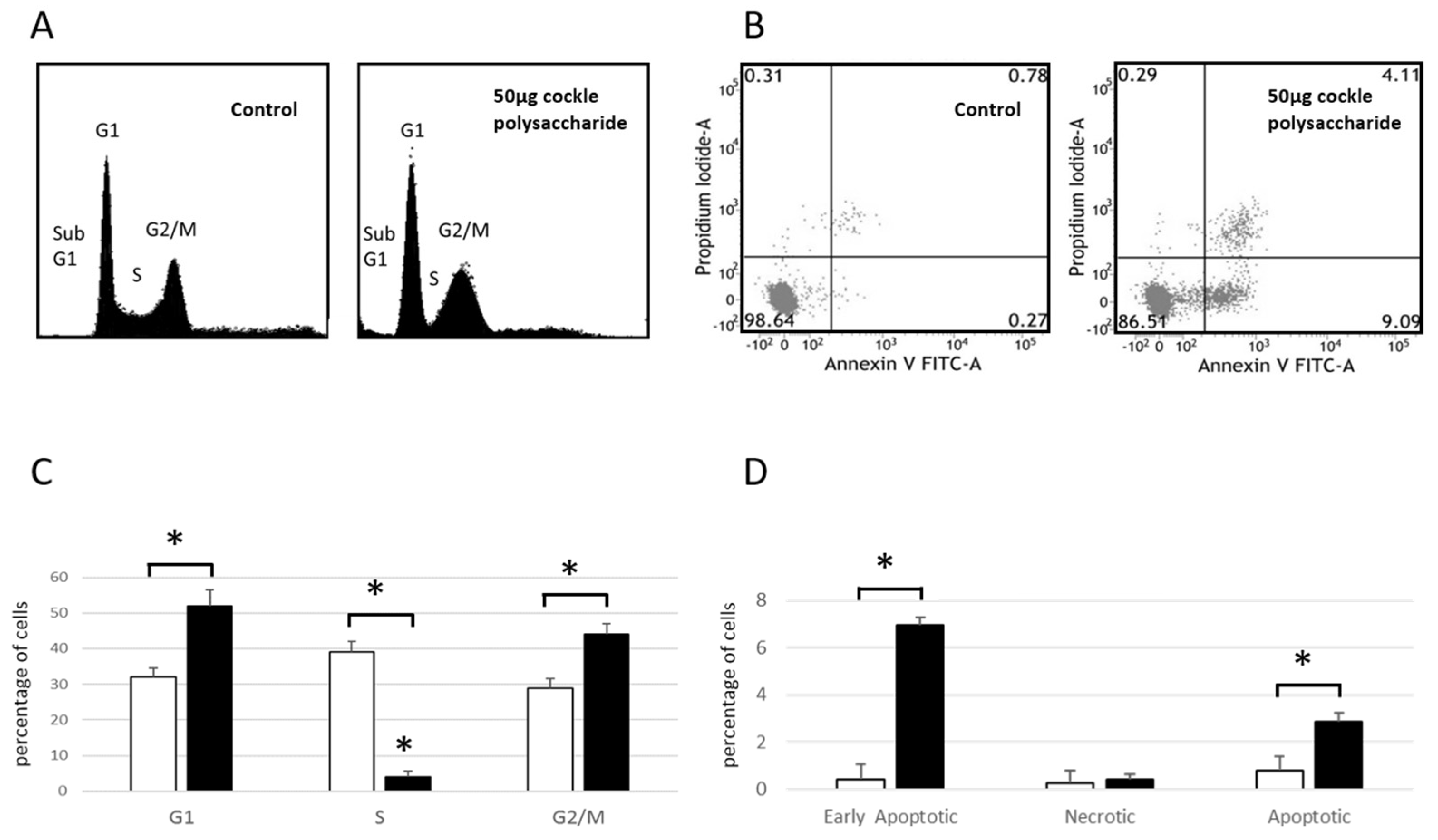 Marinedrugs 16 00063 g002 550
