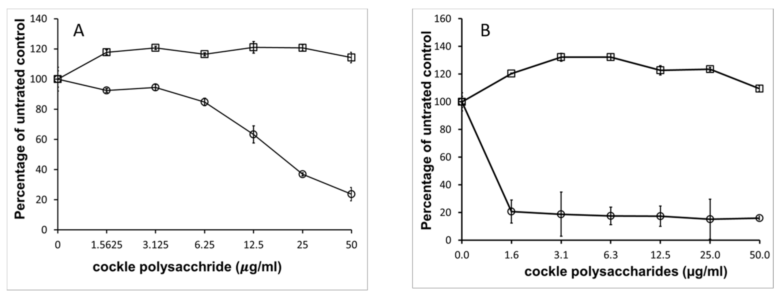 Marinedrugs 16 00063 g004 550