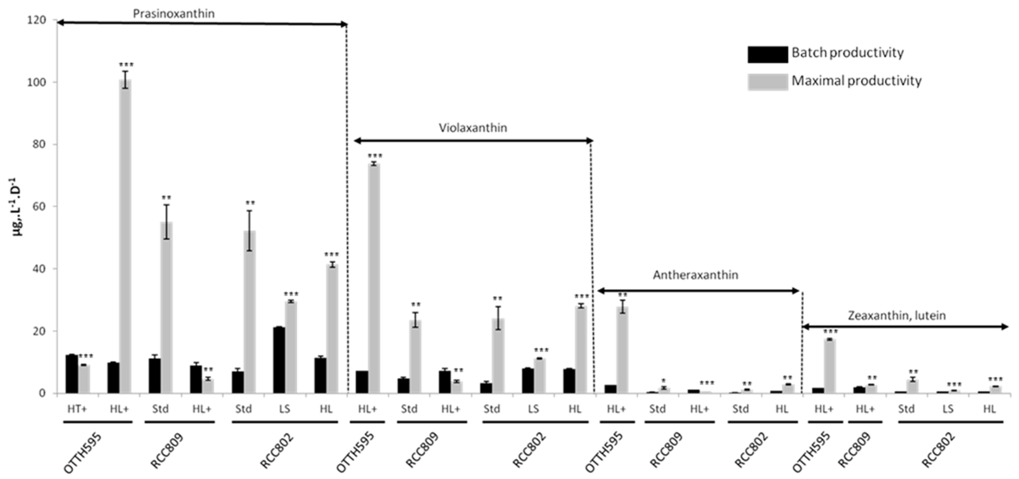 Marinedrugs 16 00076 g004 550