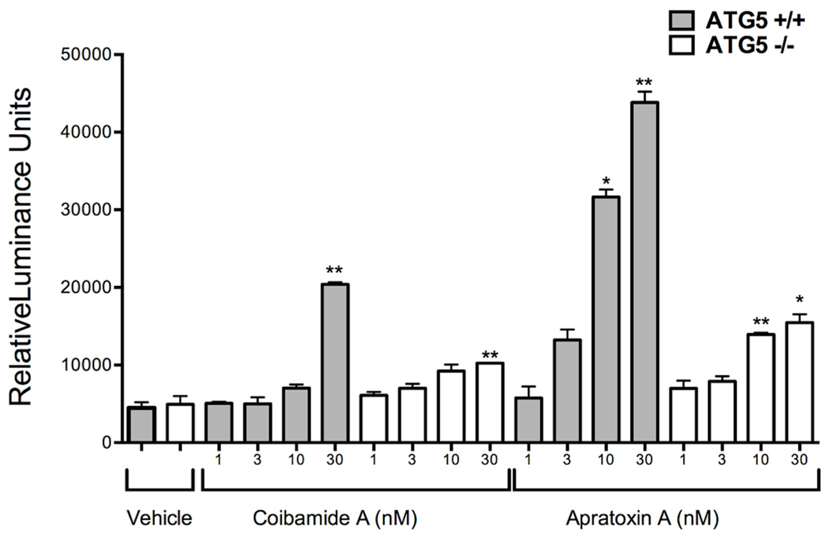 Marinedrugs 16 00077 g008 Marinedrugs 16 00077 g008