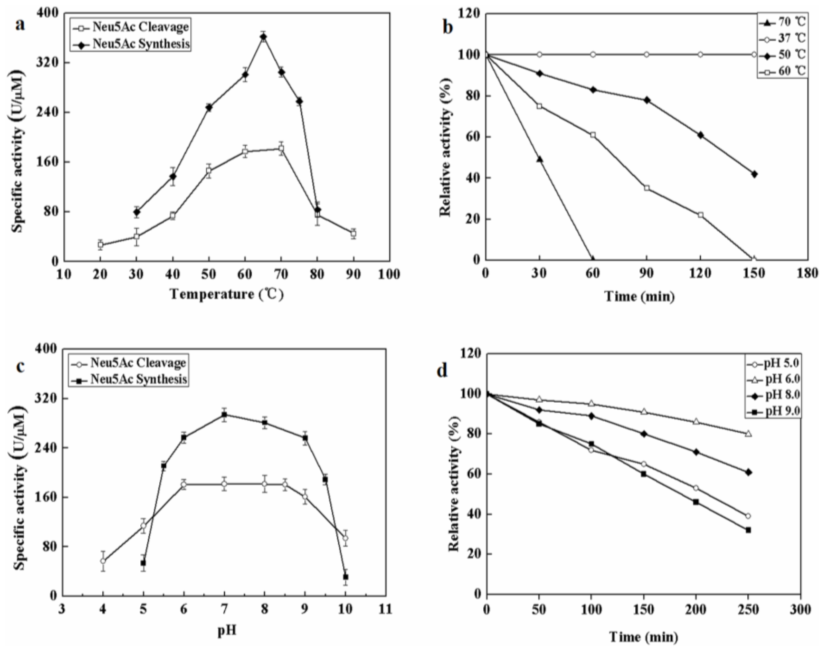 Marinedrugs 16 00080 g002 Marinedrugs 16 00080 g002