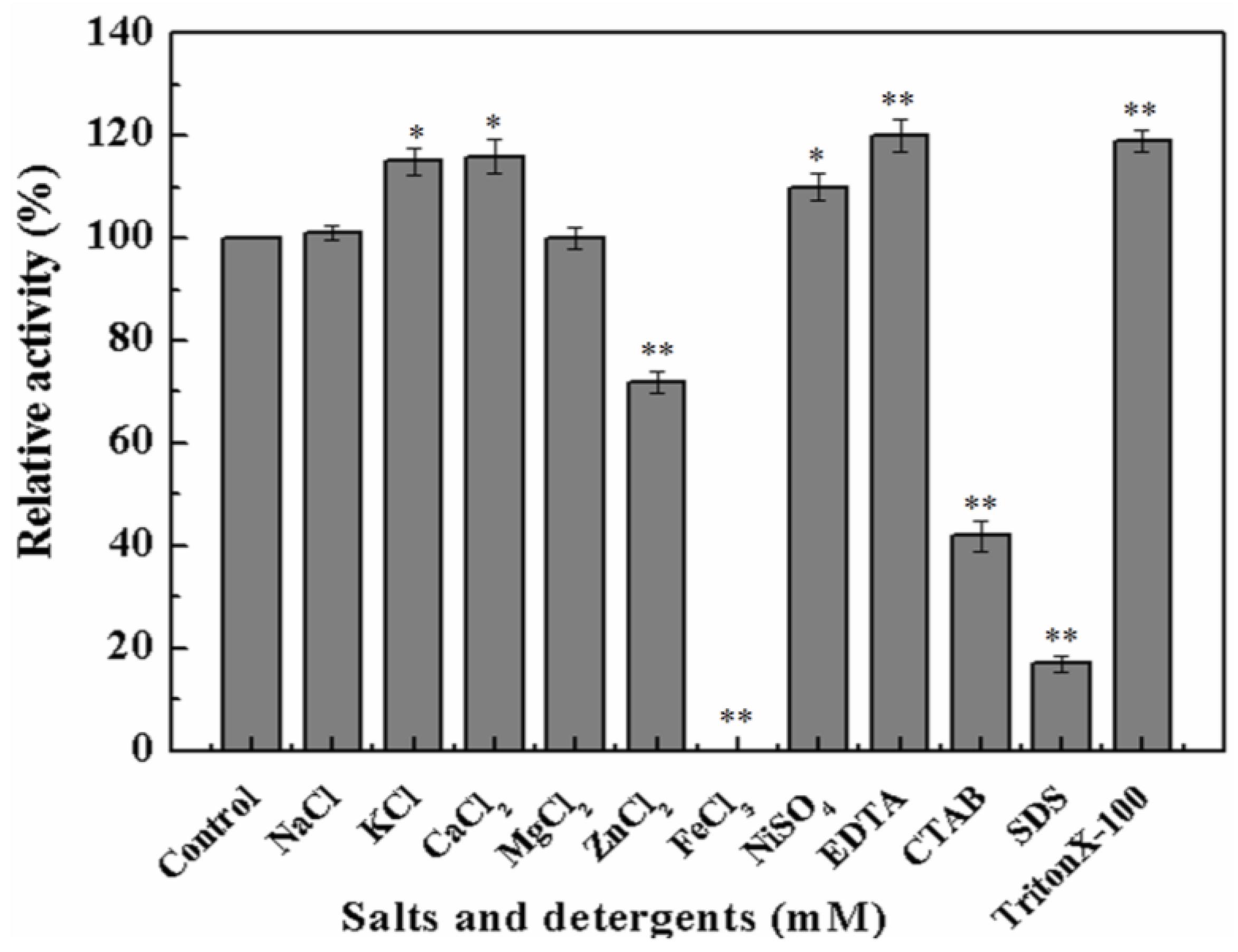 Marinedrugs 16 00080 g003 Marinedrugs 16 00080 g003