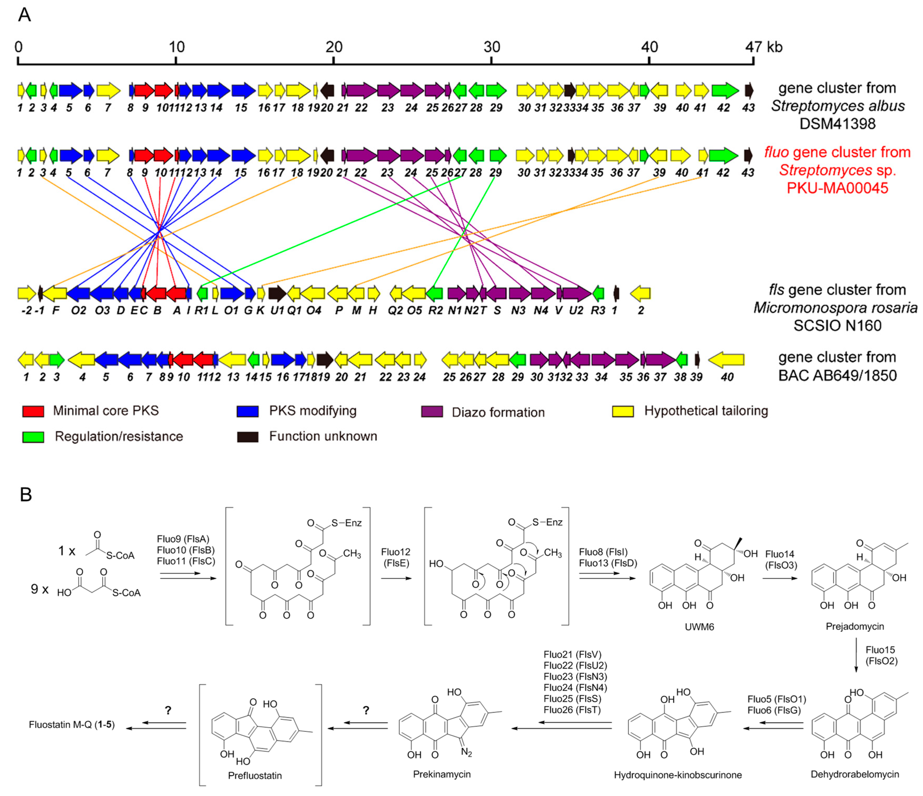 Marinedrugs 16 00087 g004 550