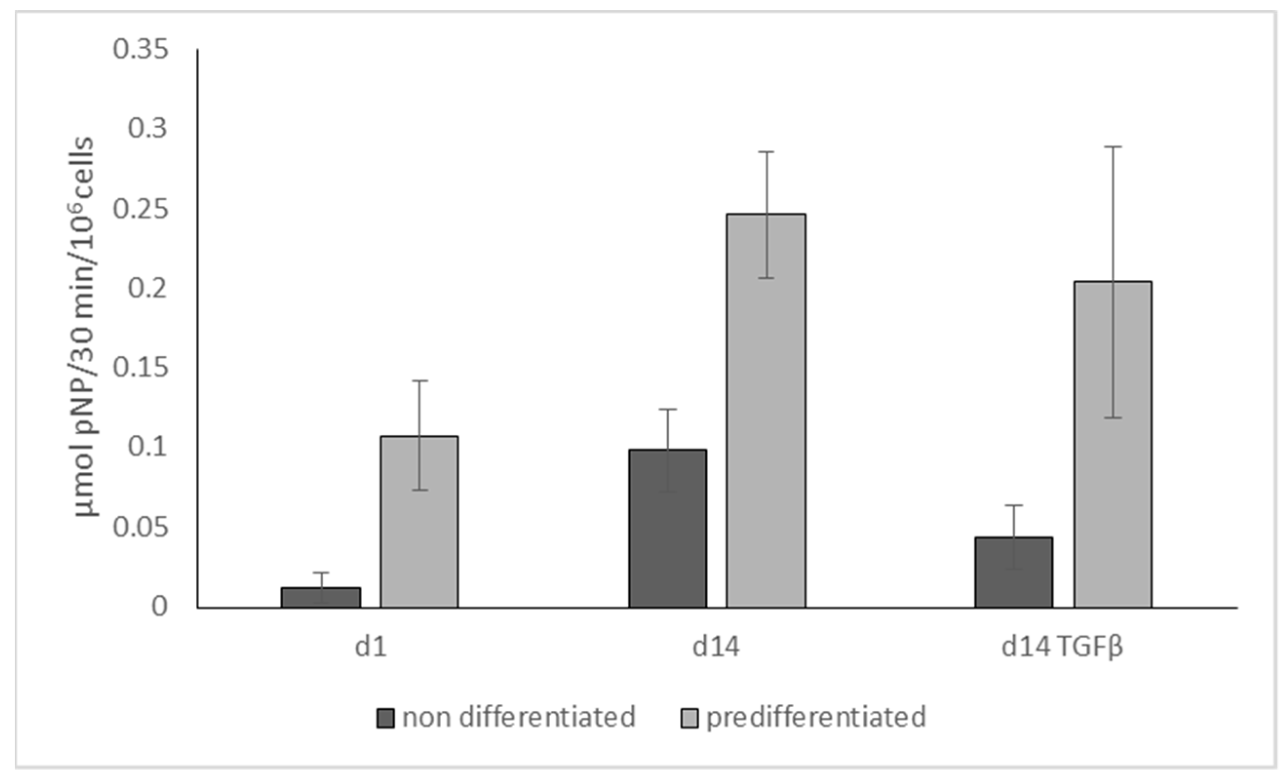 Marinedrugs 16 00091 g004 Marinedrugs 16 00091 g004