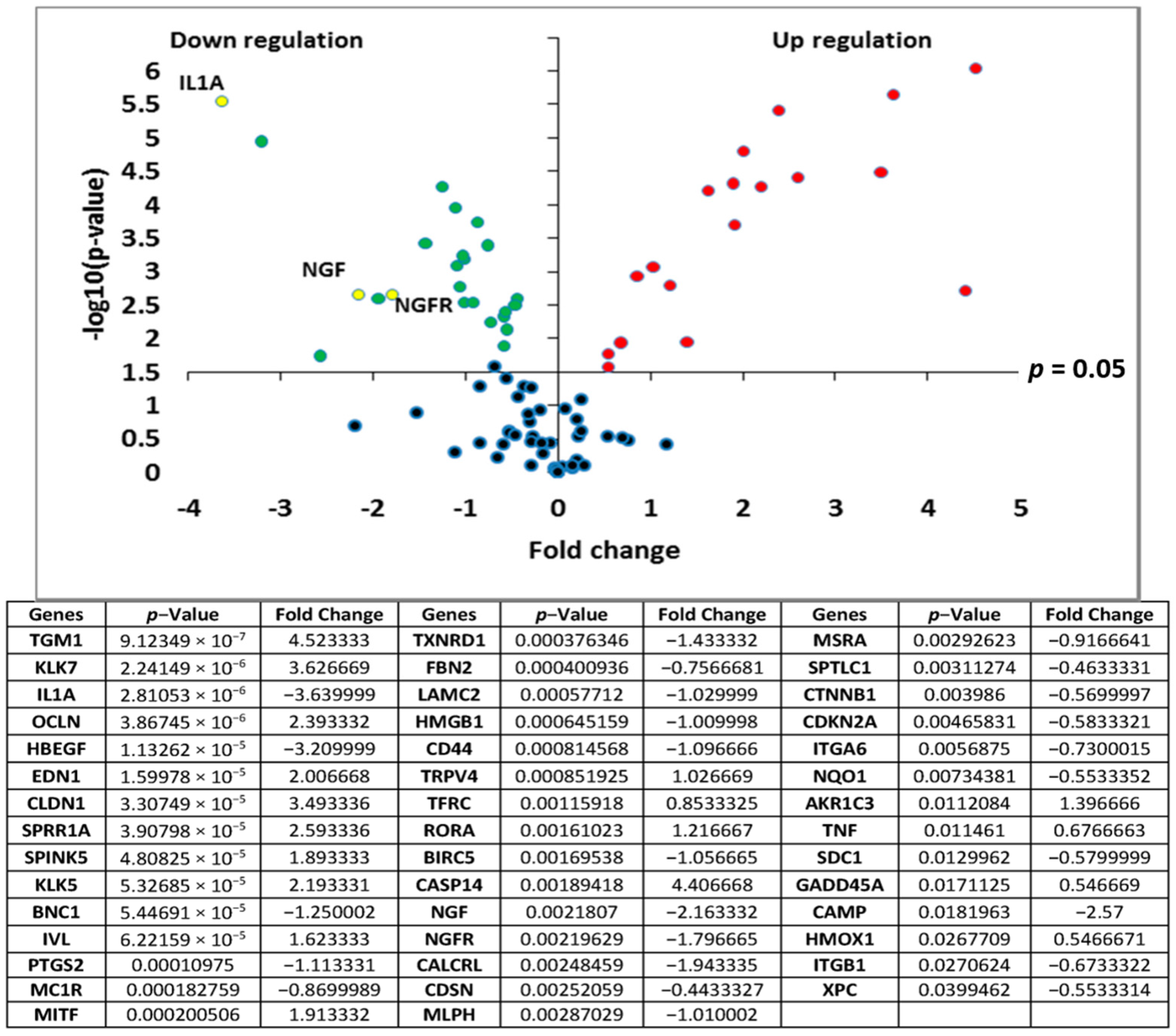 Marinedrugs 16 00096 g001 550