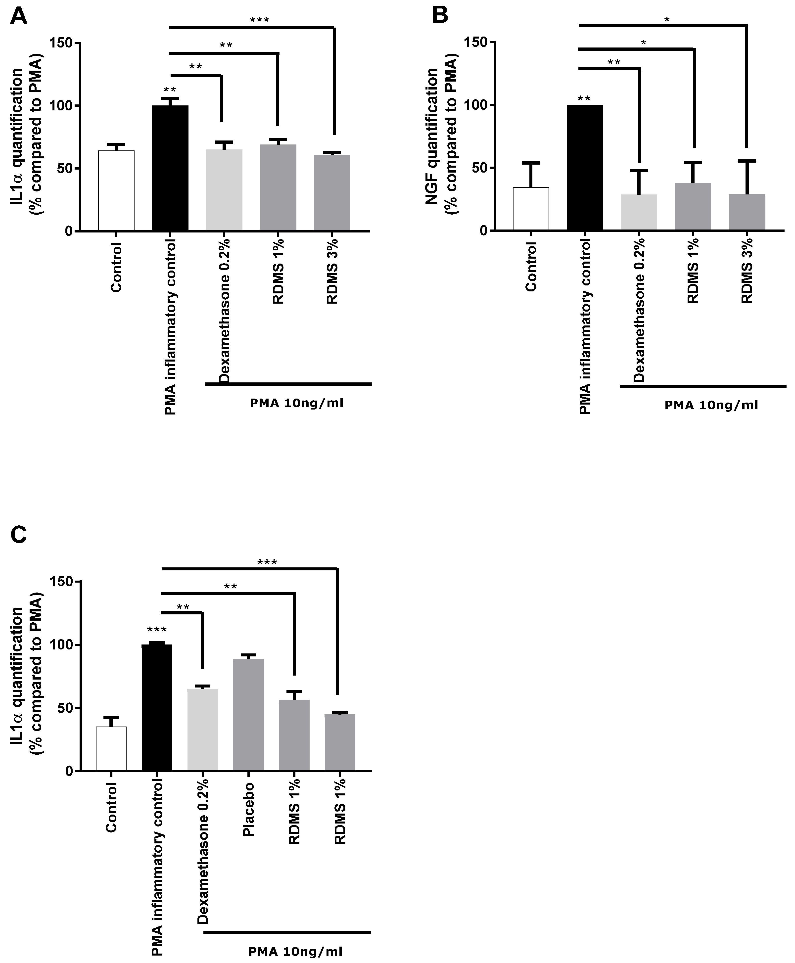 Marinedrugs 16 00096 g002 550