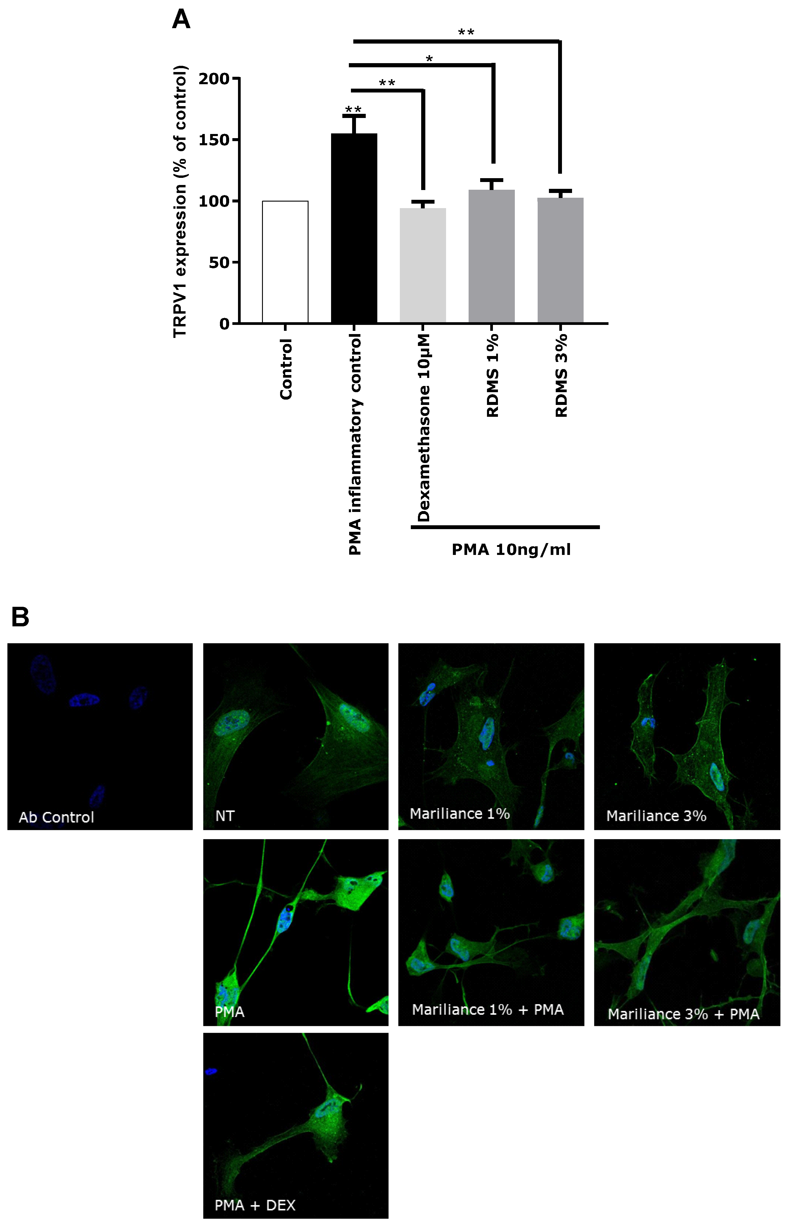 Marinedrugs 16 00096 g003 550
