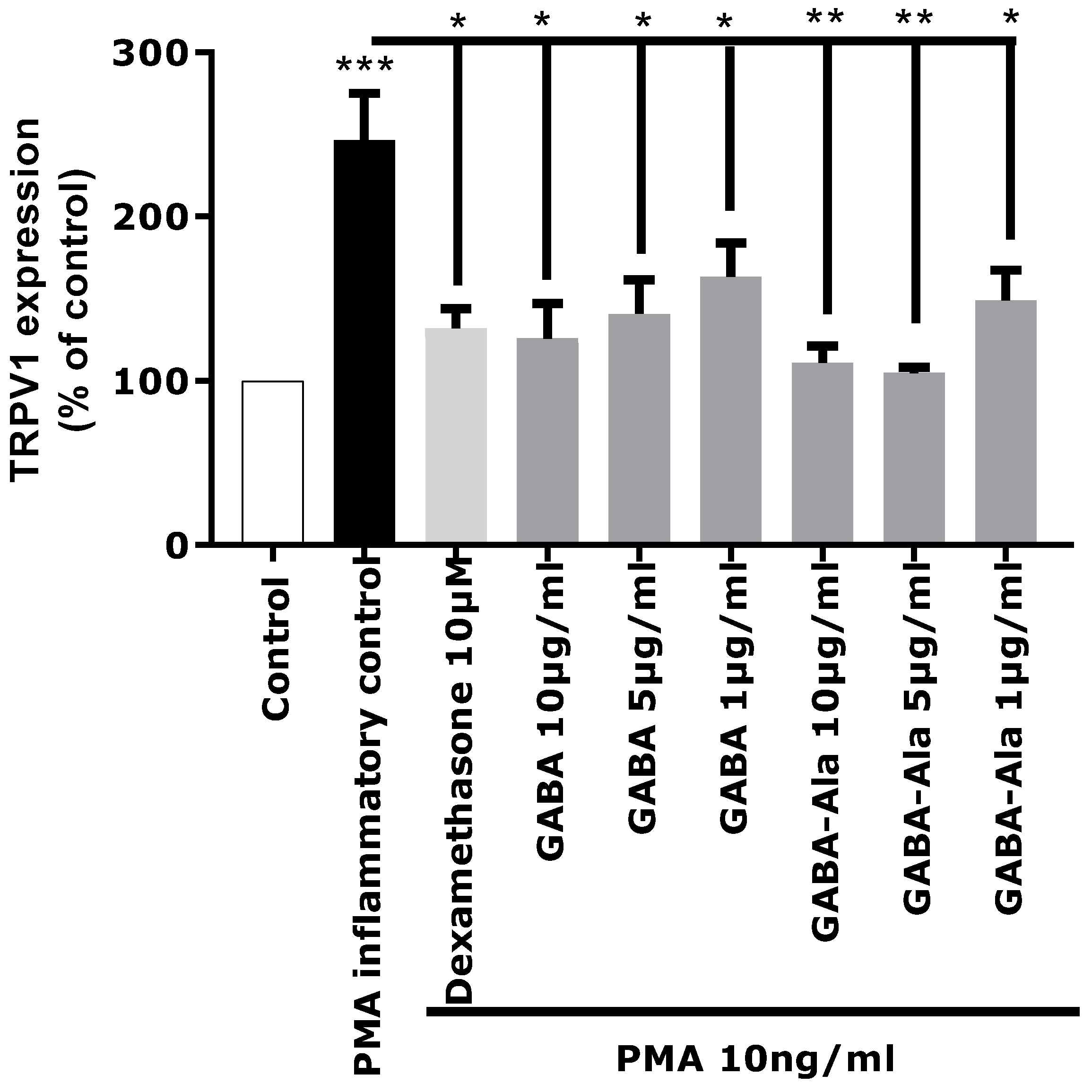 Marinedrugs 16 00096 g006 550