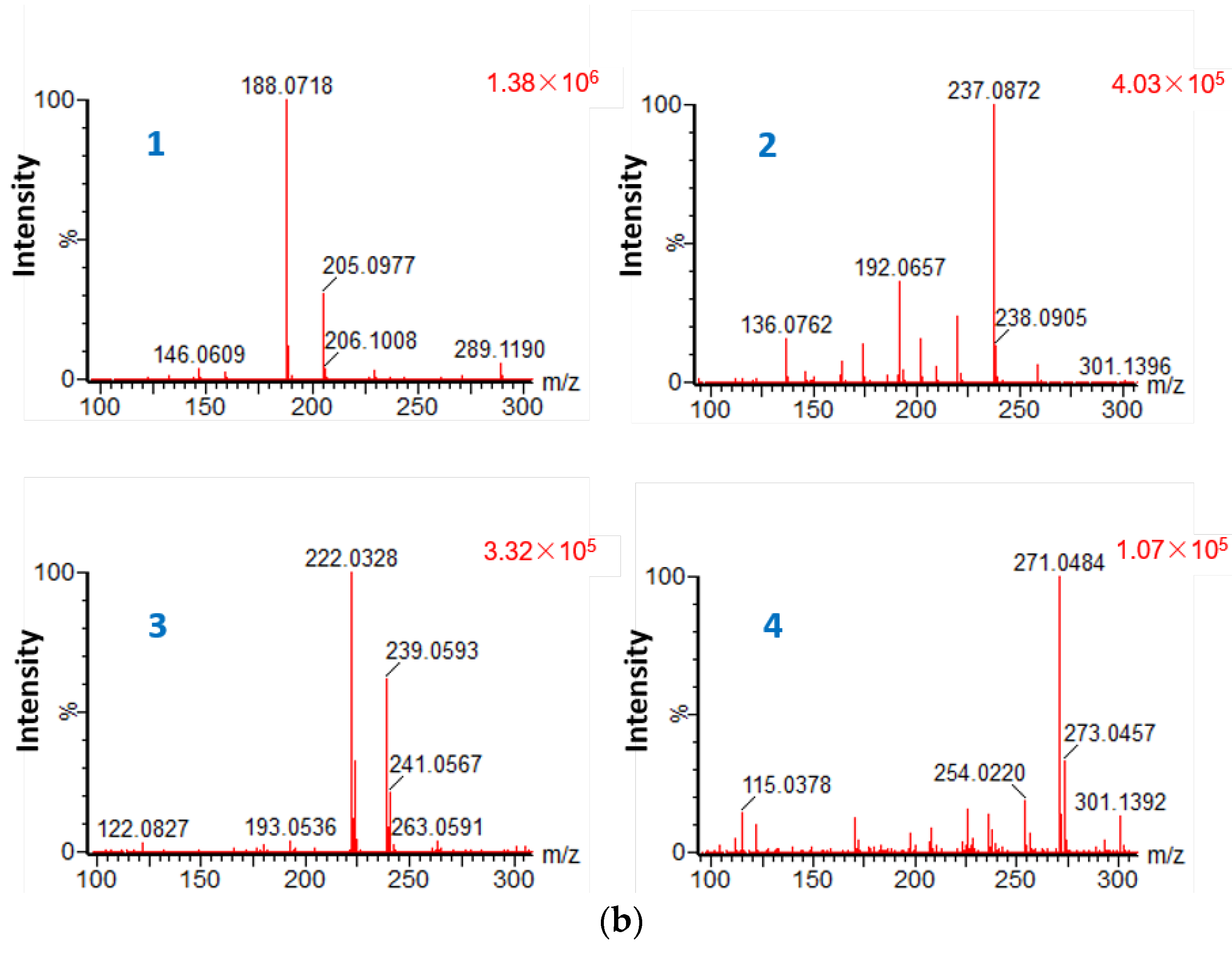 Marinedrugs 16 00098 g003b