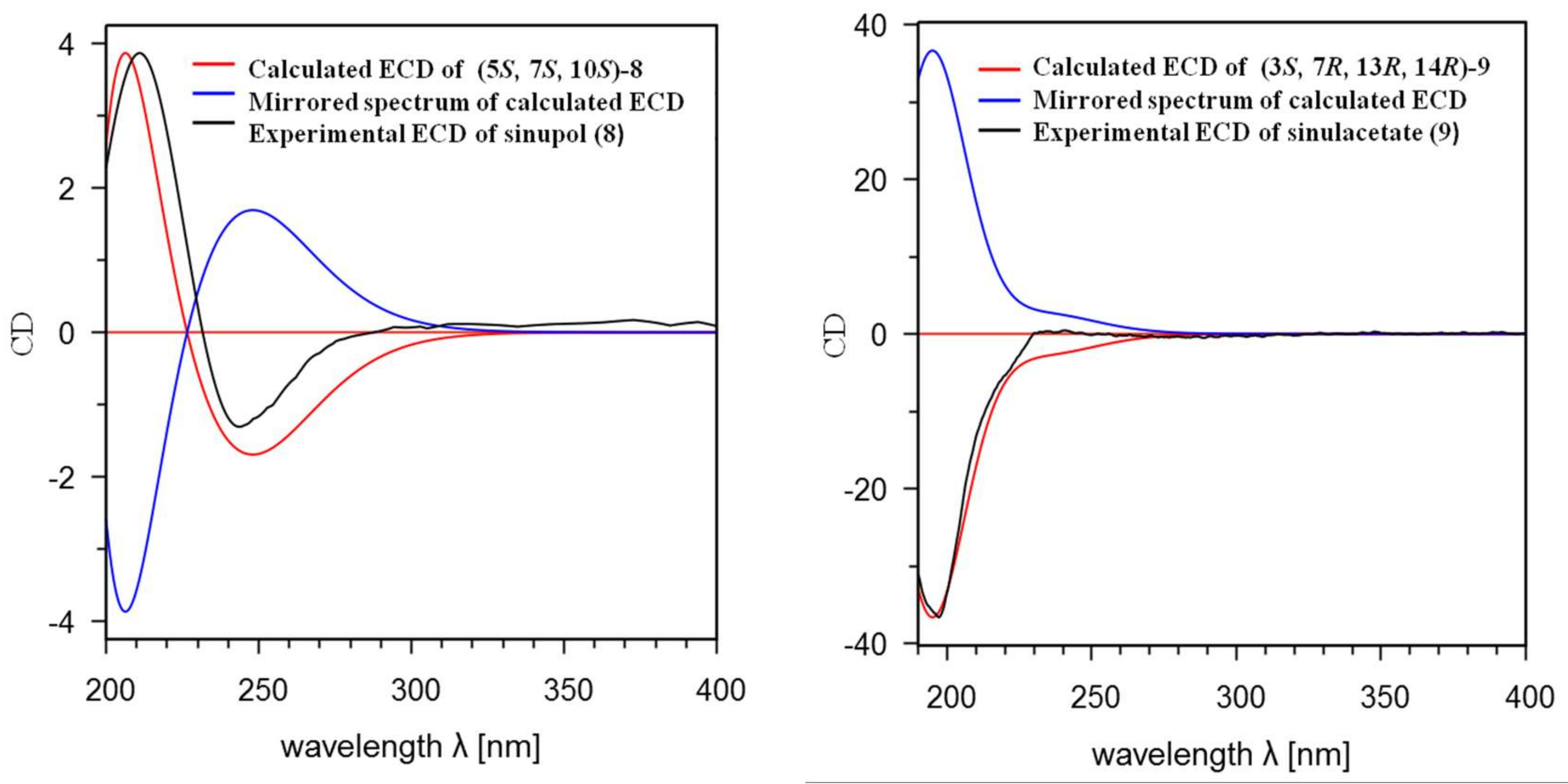 Marinedrugs 16 00103 g004 550