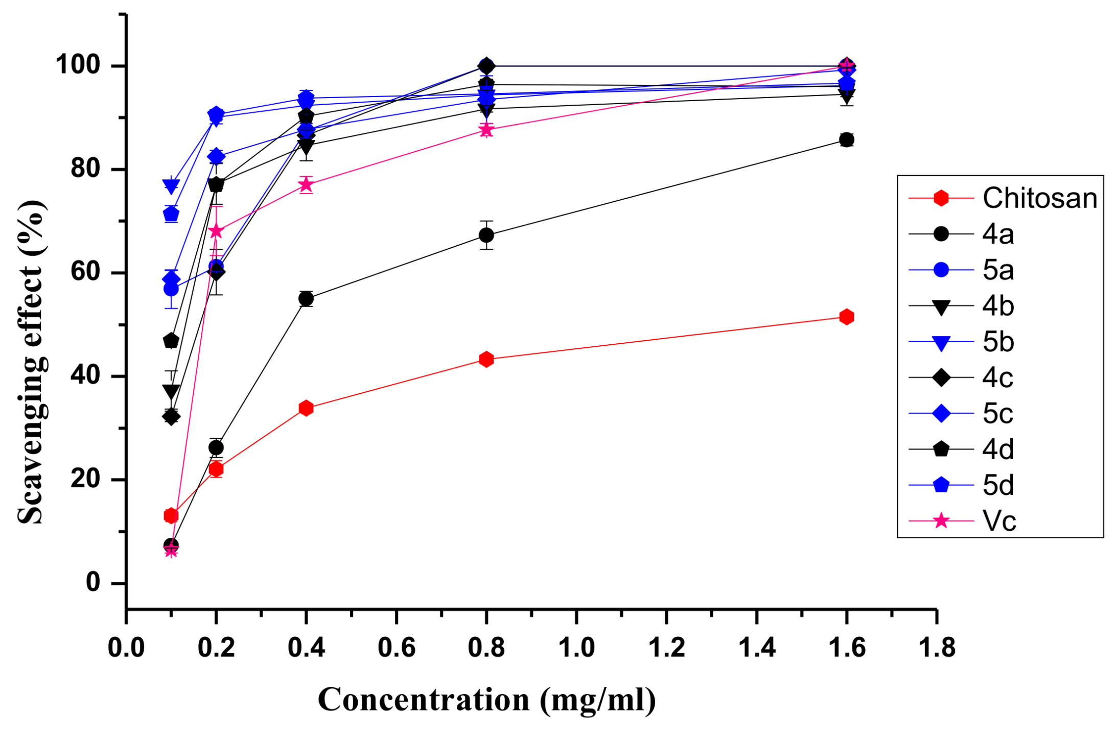 Marinedrugs 16 00107 g005