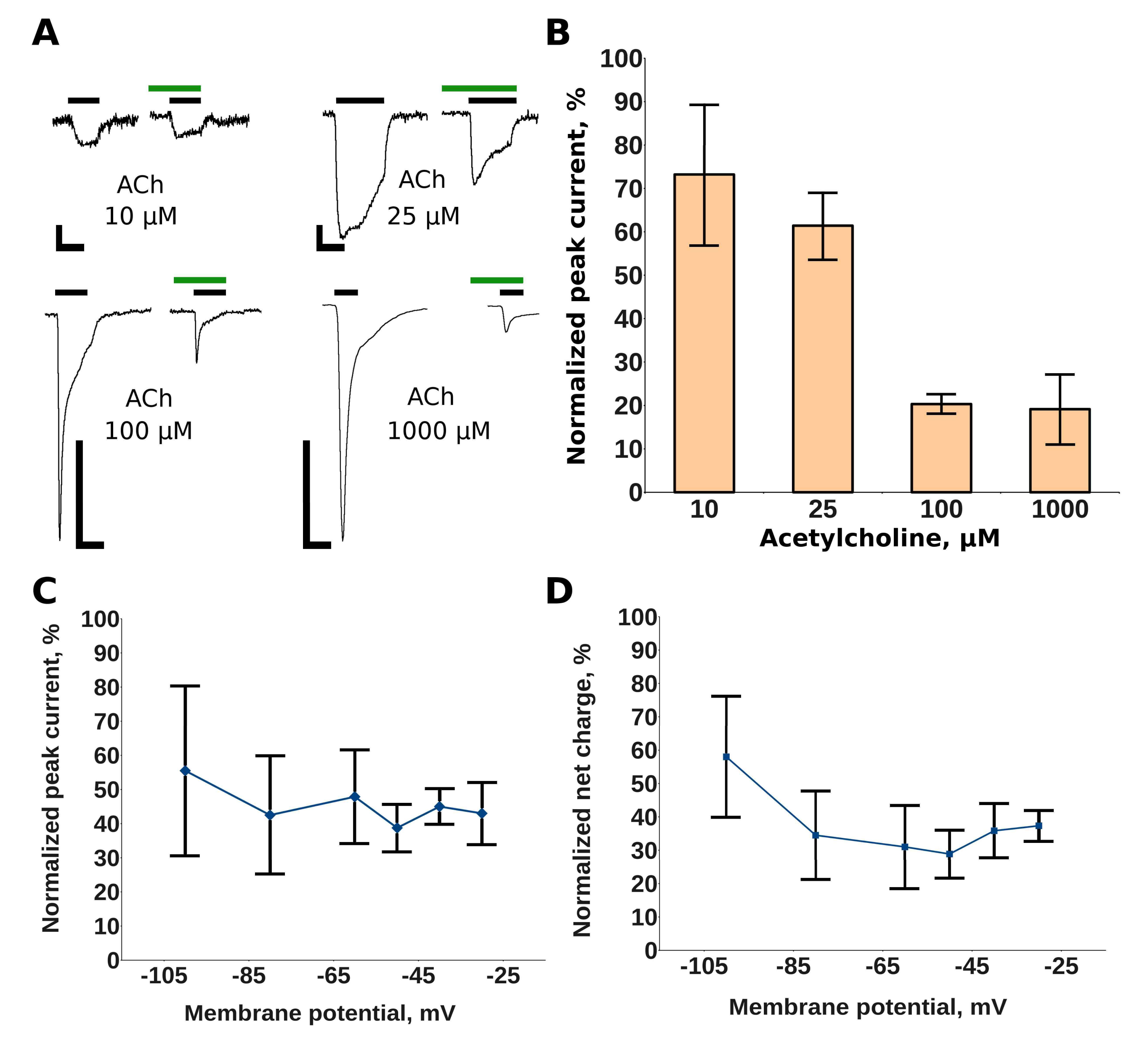 Marinedrugs 16 00109 g002