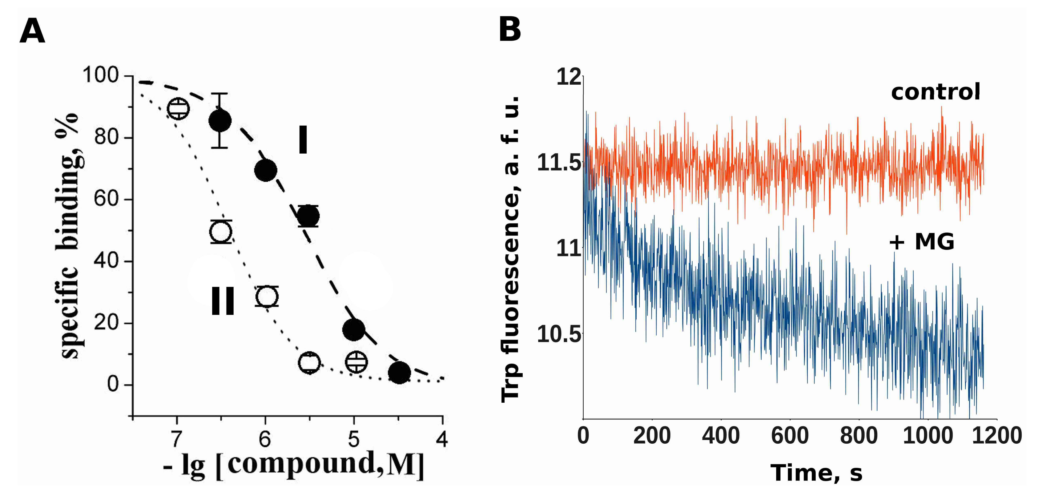 Marinedrugs 16 00109 g003a