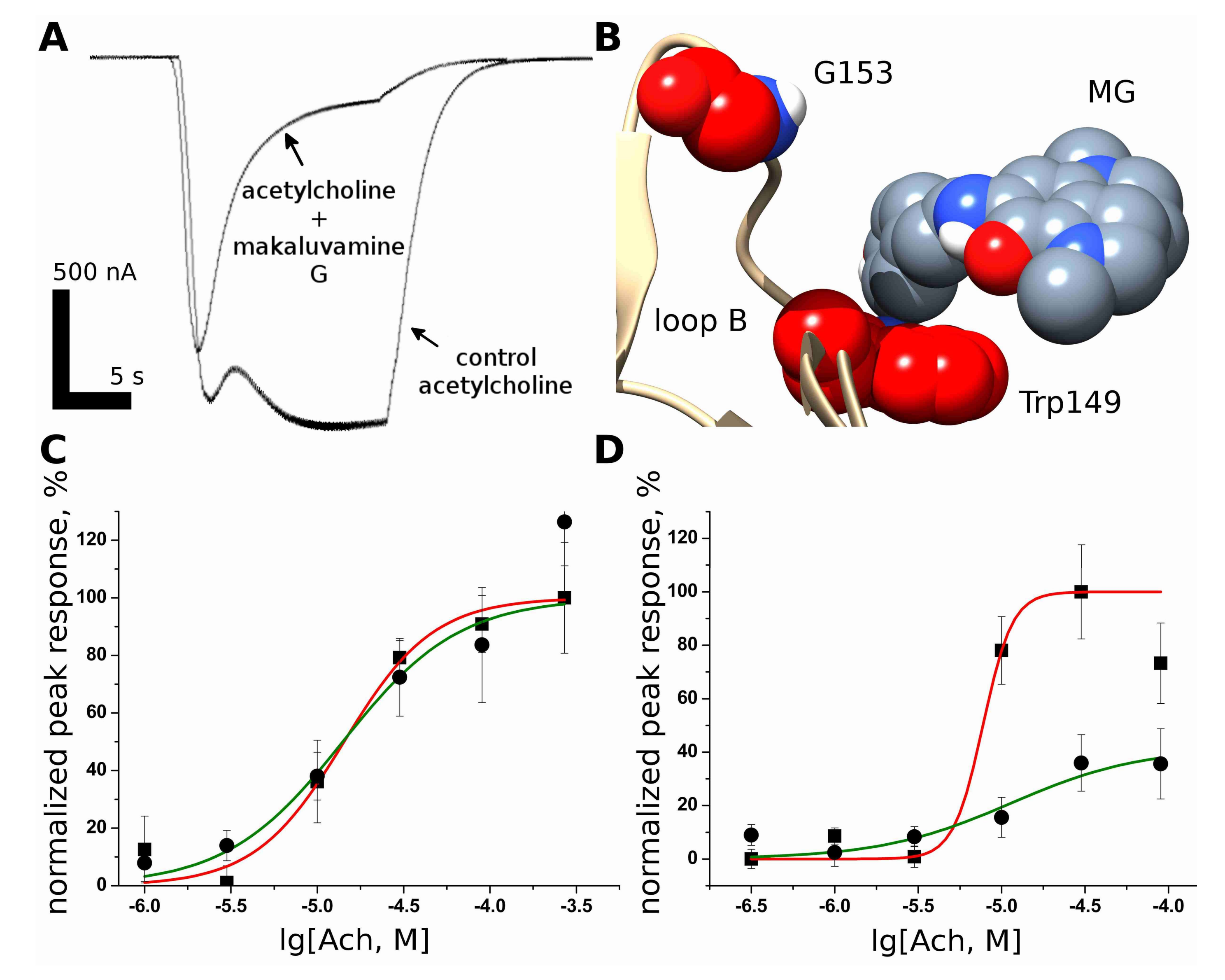 Marinedrugs 16 00109 g004