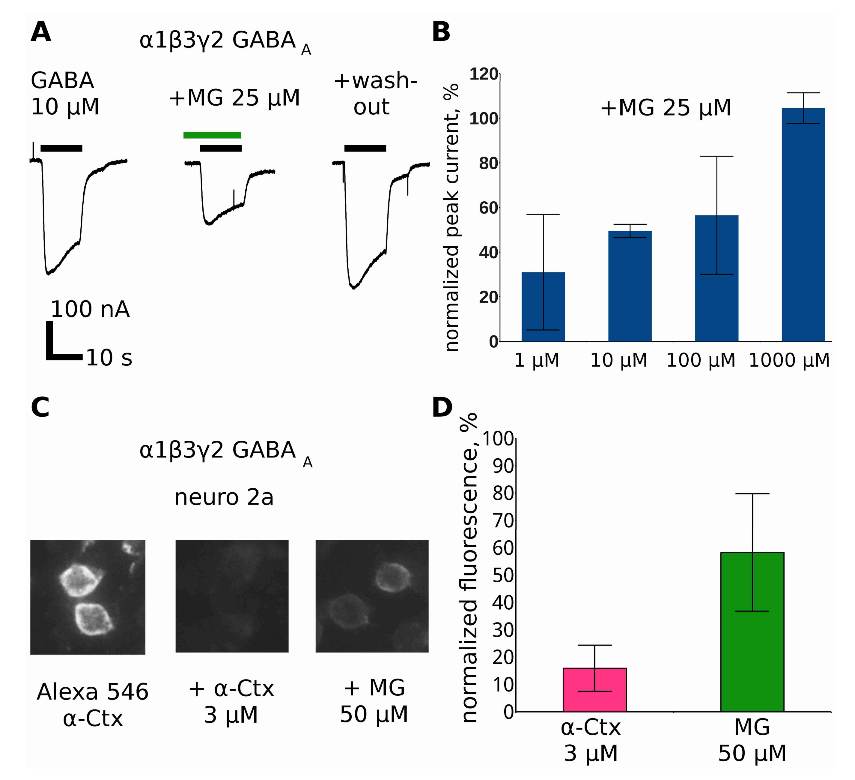 Marinedrugs 16 00109 g007