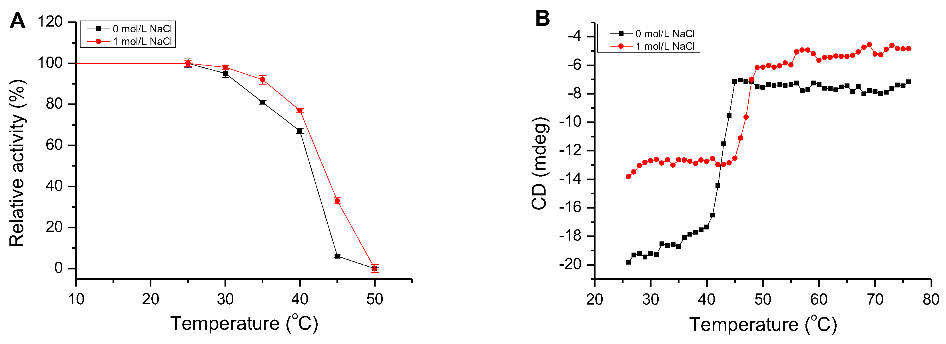 Marinedrugs 16 00120 g005